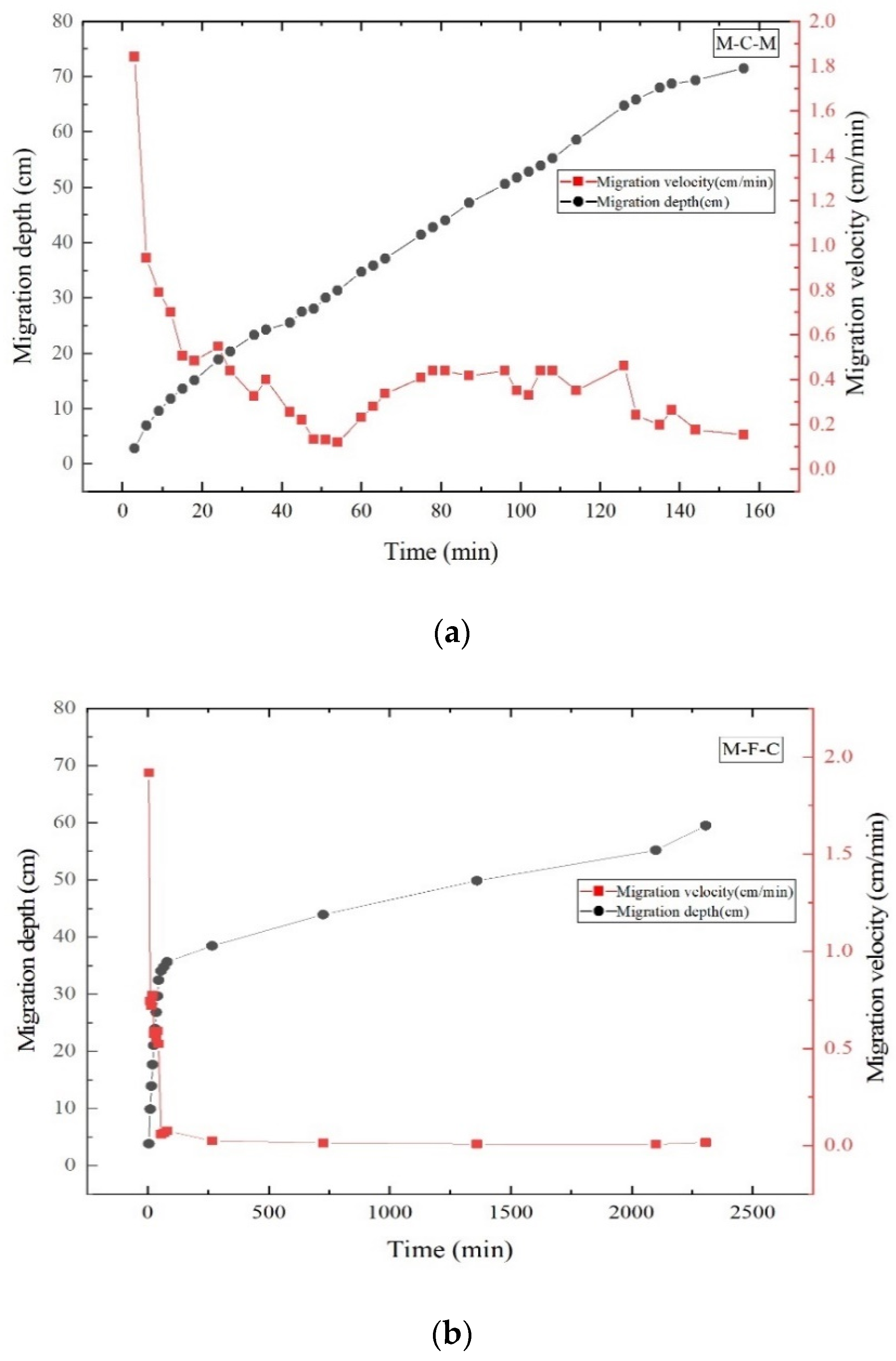 Ijerph 18 11073 g005