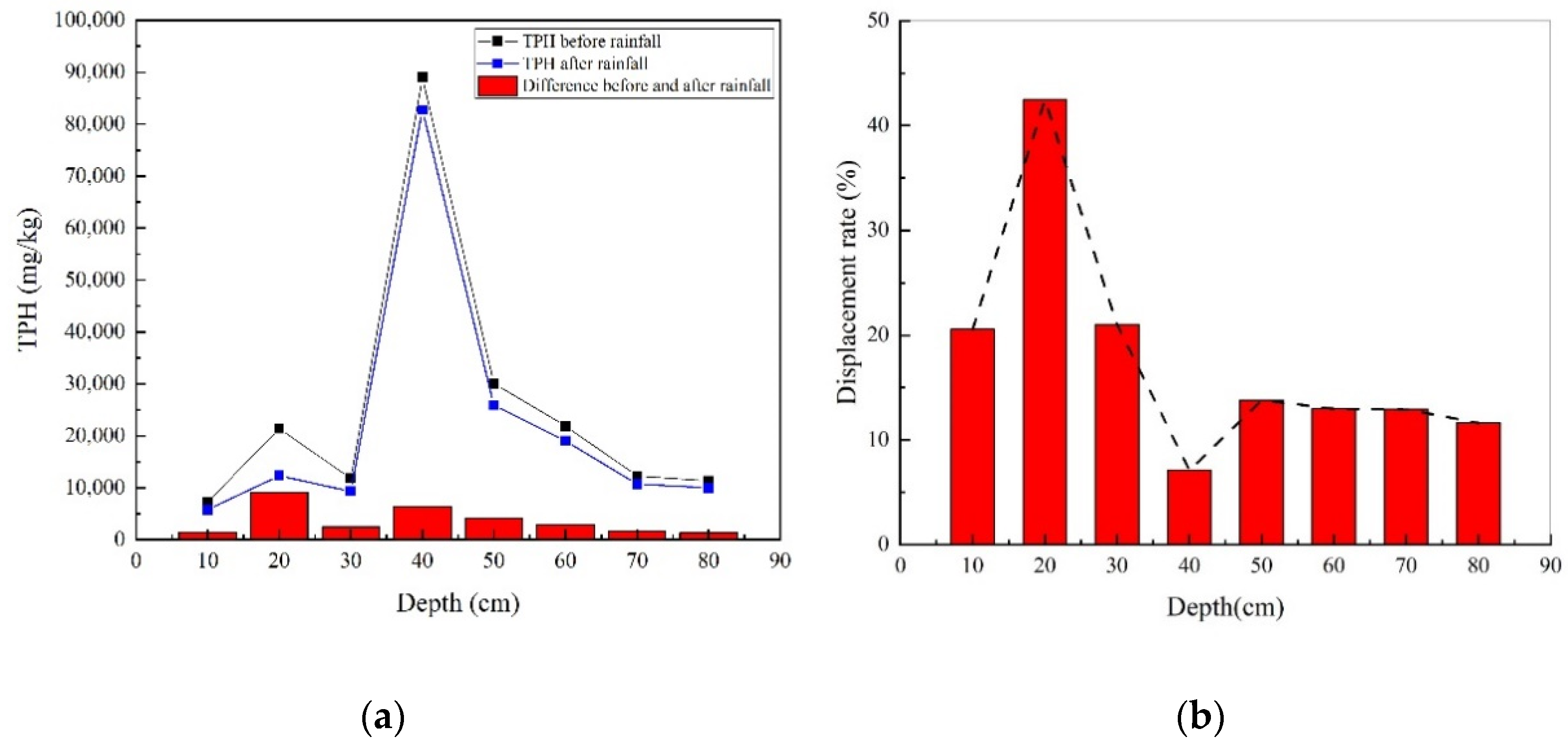Ijerph 18 11073 g008