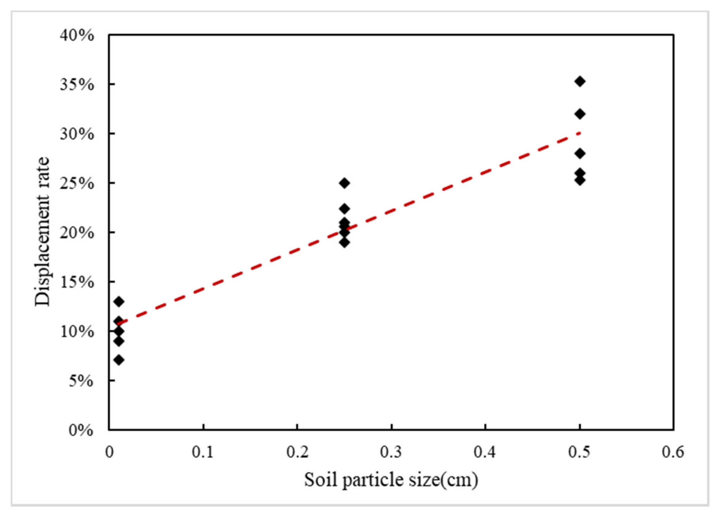 Ijerph 18 11073 g009