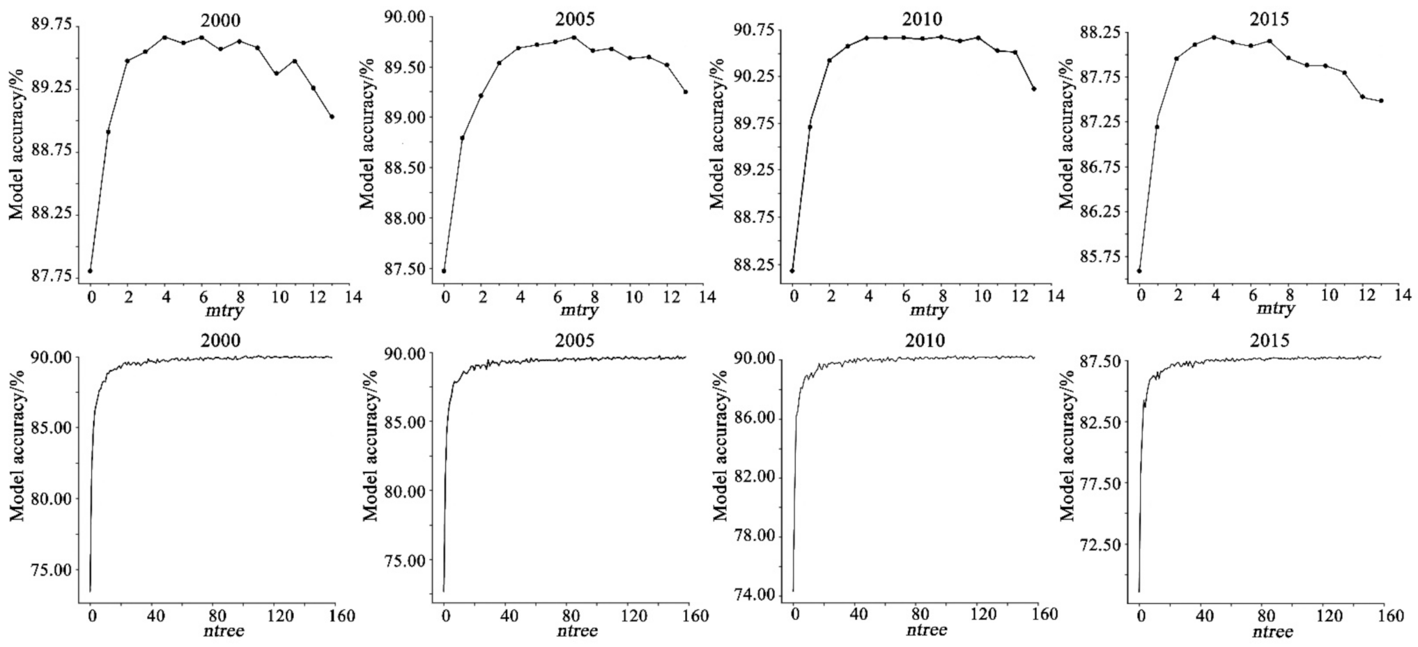 Ijerph 18 11074 g003