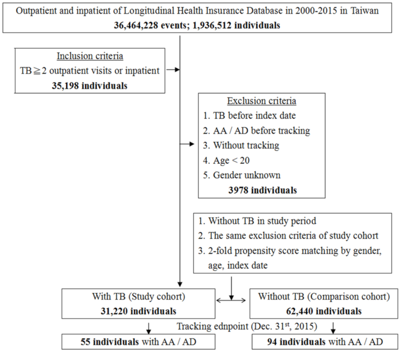 Ijerph 18 11075 g001