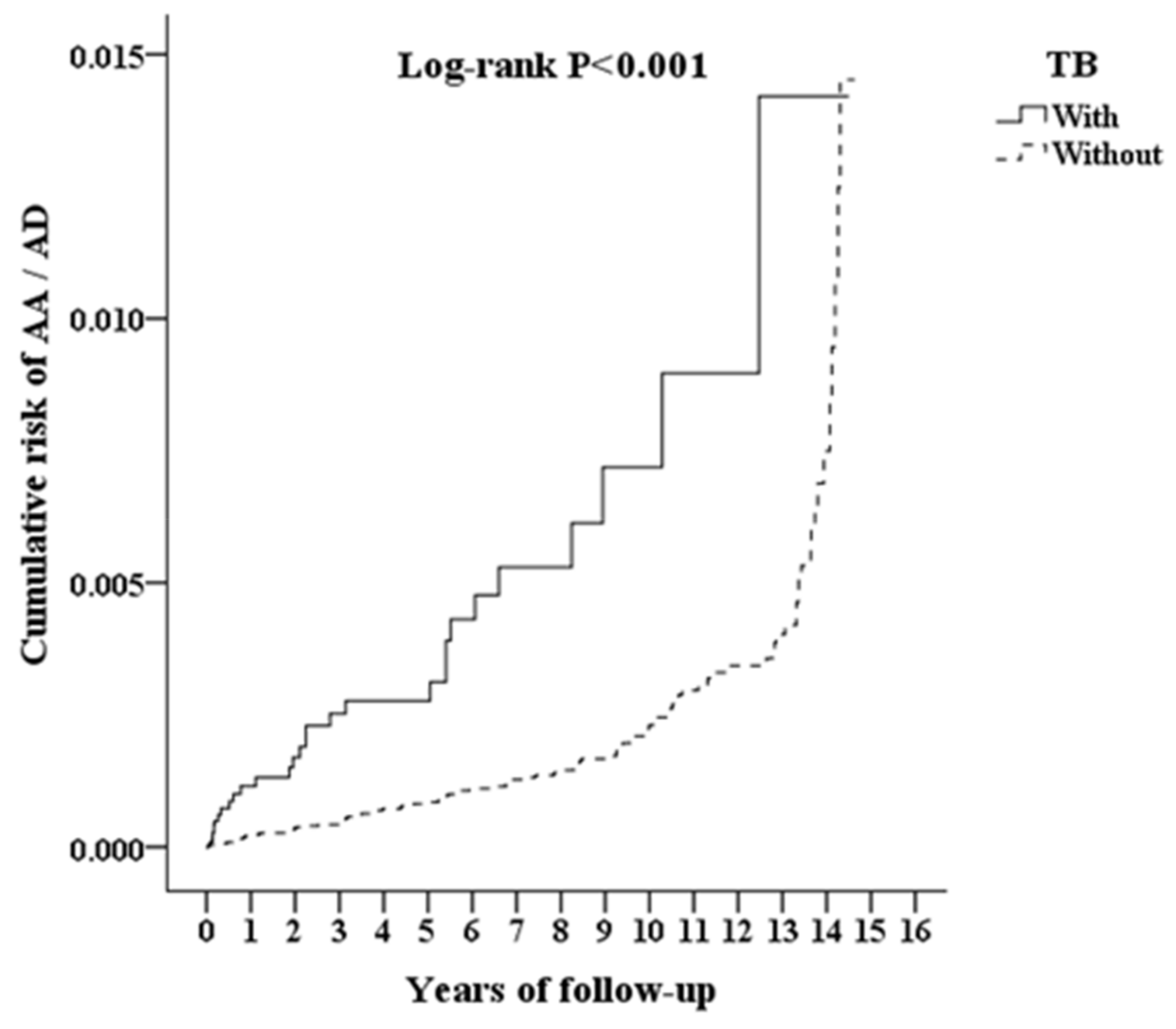Ijerph 18 11075 g002