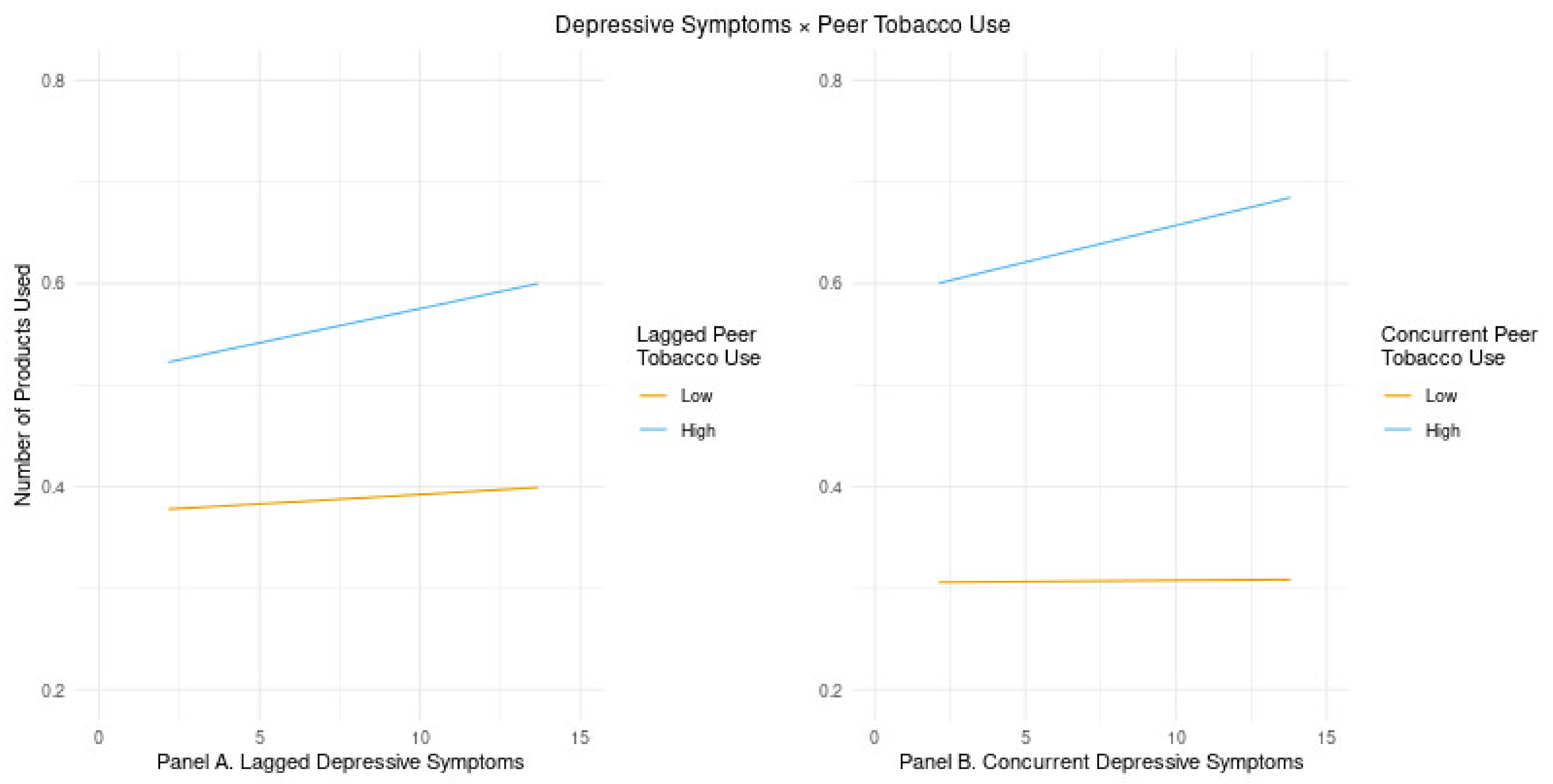 Ijerph 18 11077 g001 Ijerph 18 11077 g001