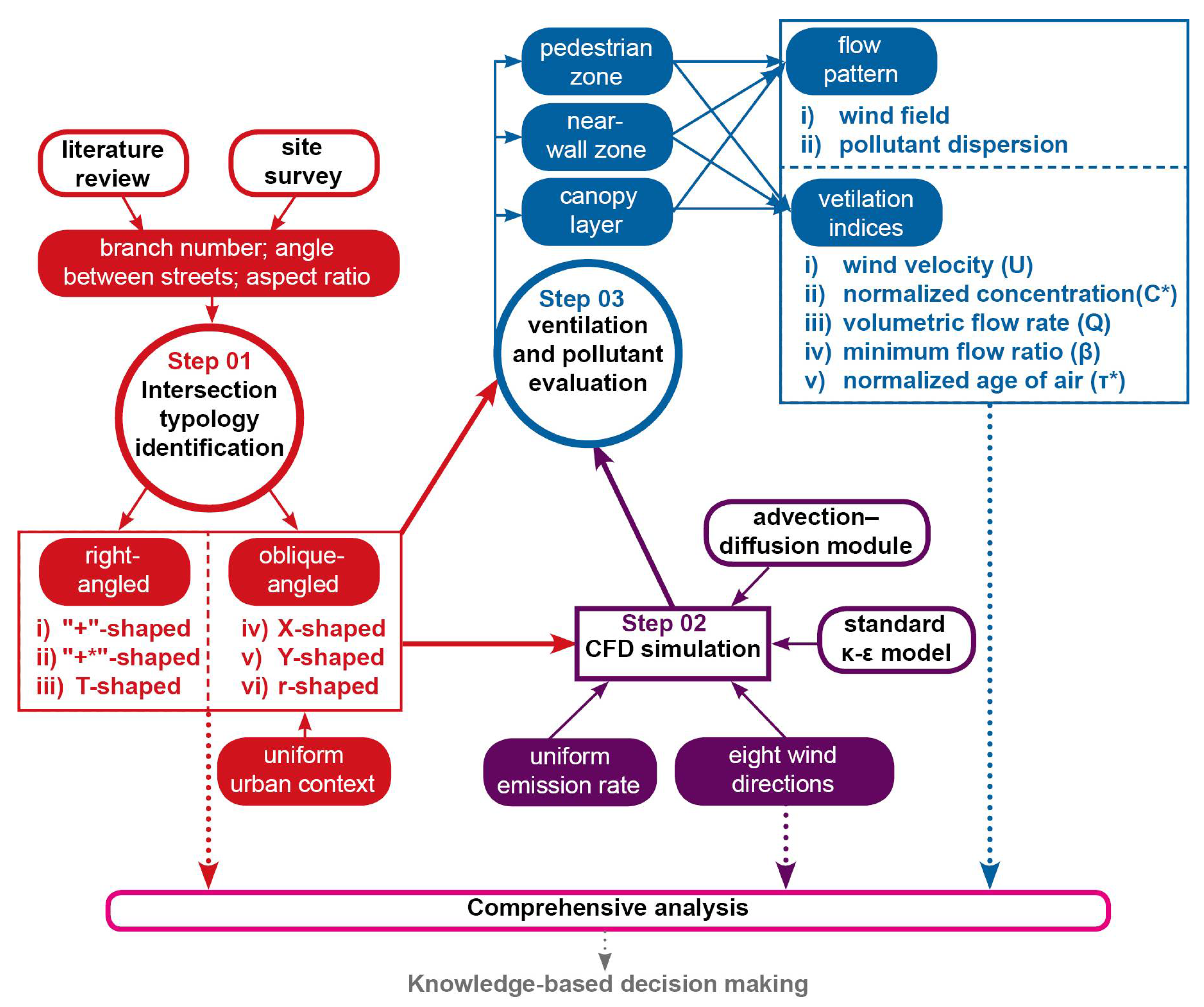 Ijerph 18 11080 g001