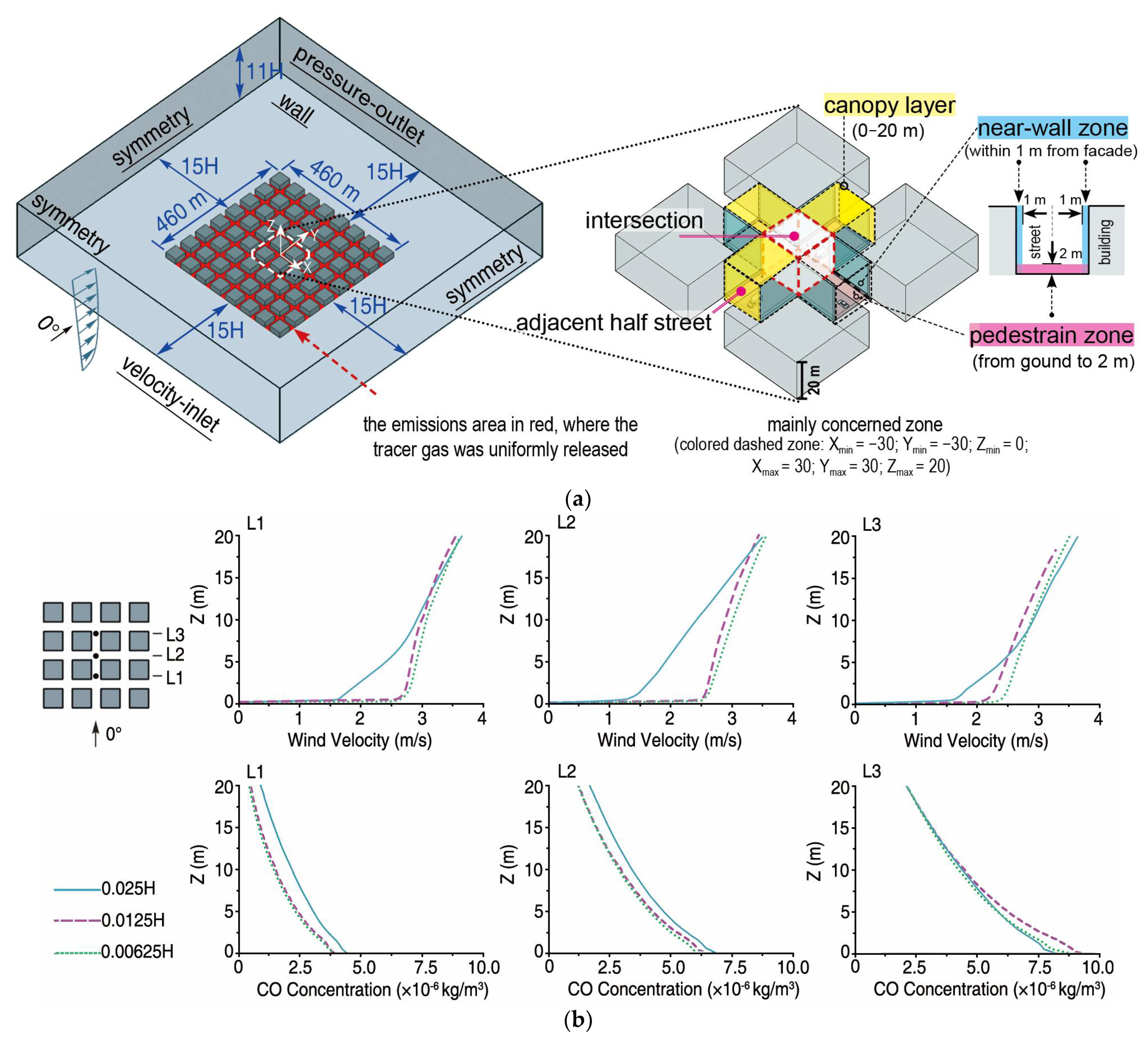 Ijerph 18 11080 g003