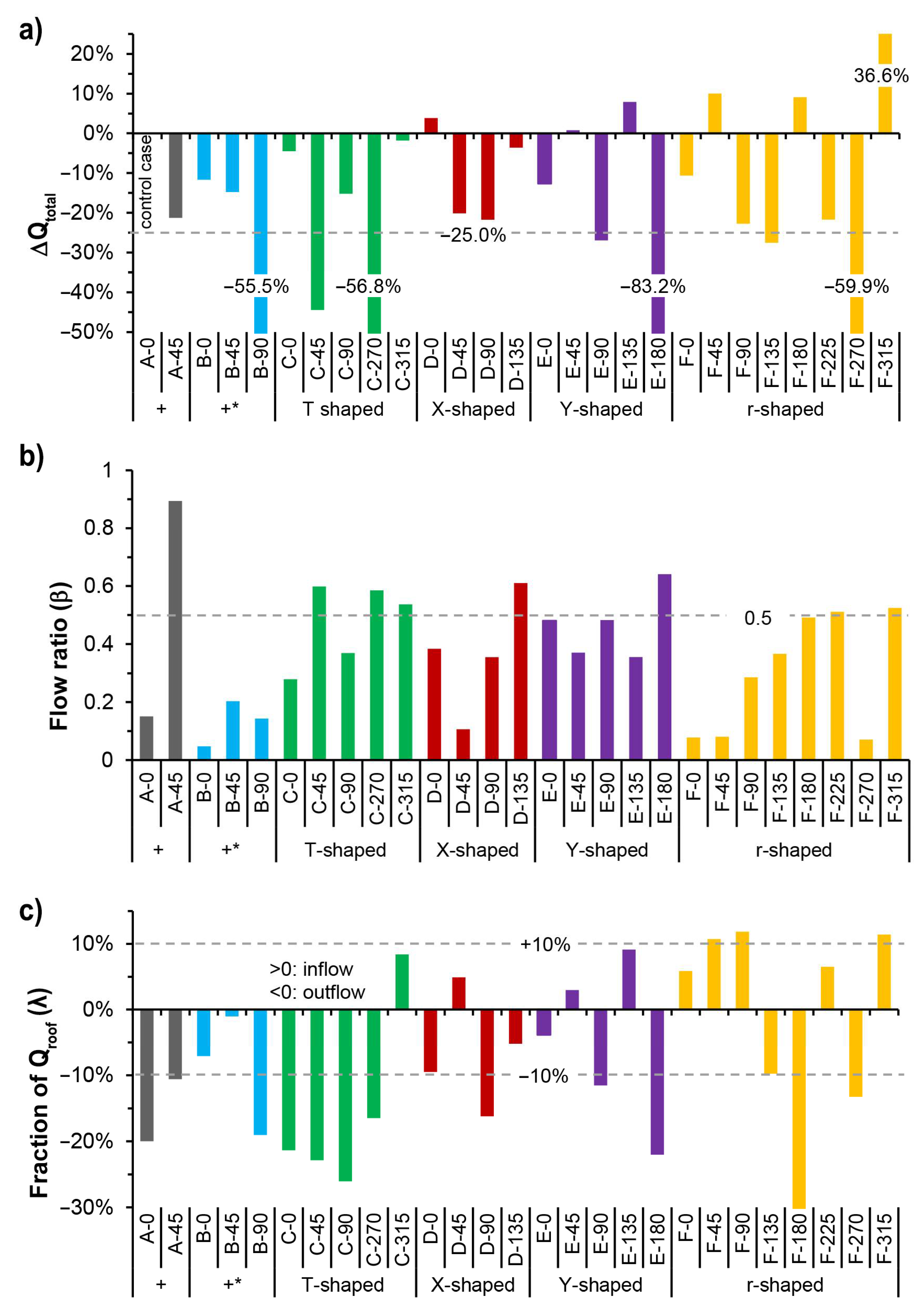 Ijerph 18 11080 g013