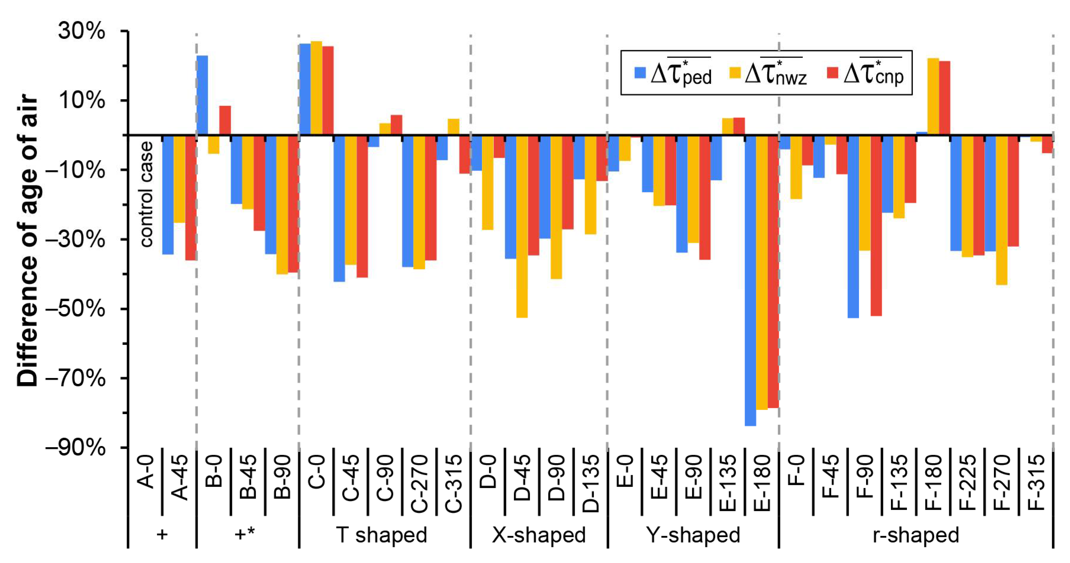 Ijerph 18 11080 g014
