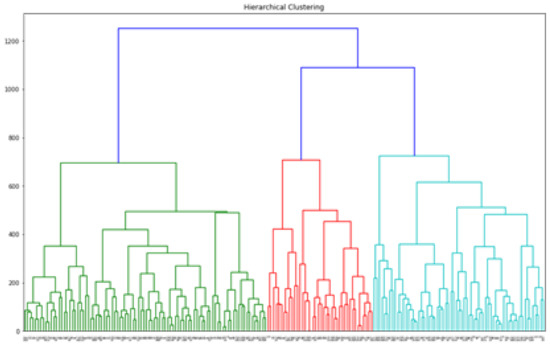 Ijerph 18 11081 g0a1 550
