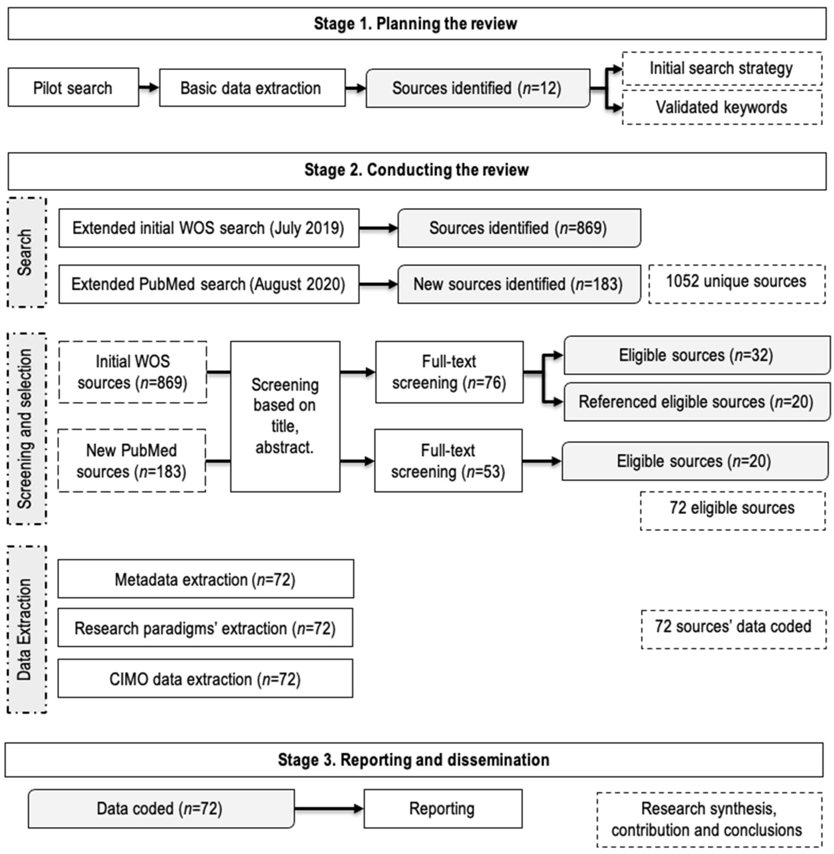 Ijerph 18 11084 g001