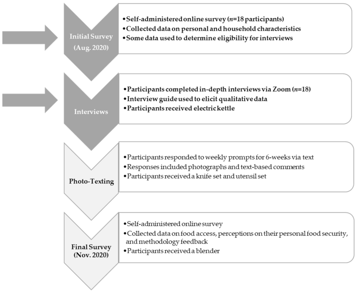 Ijerph 18 11087 g001