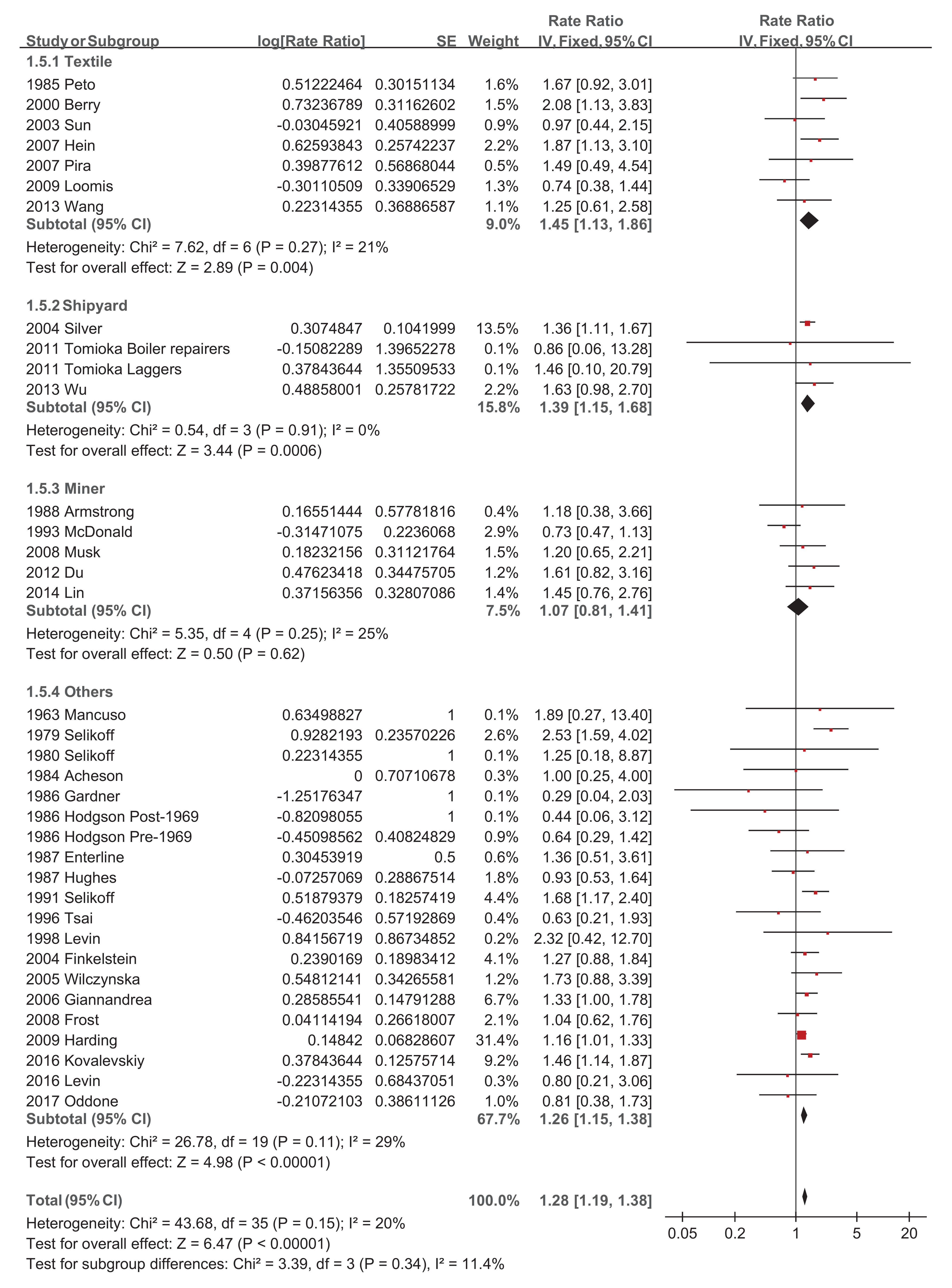 Ijerph 18 11088 g007