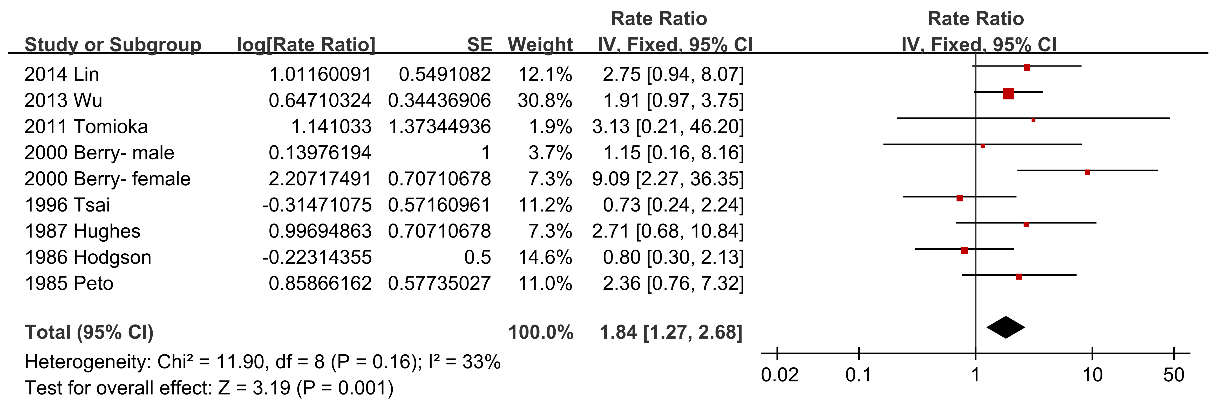 Ijerph 18 11088 g009