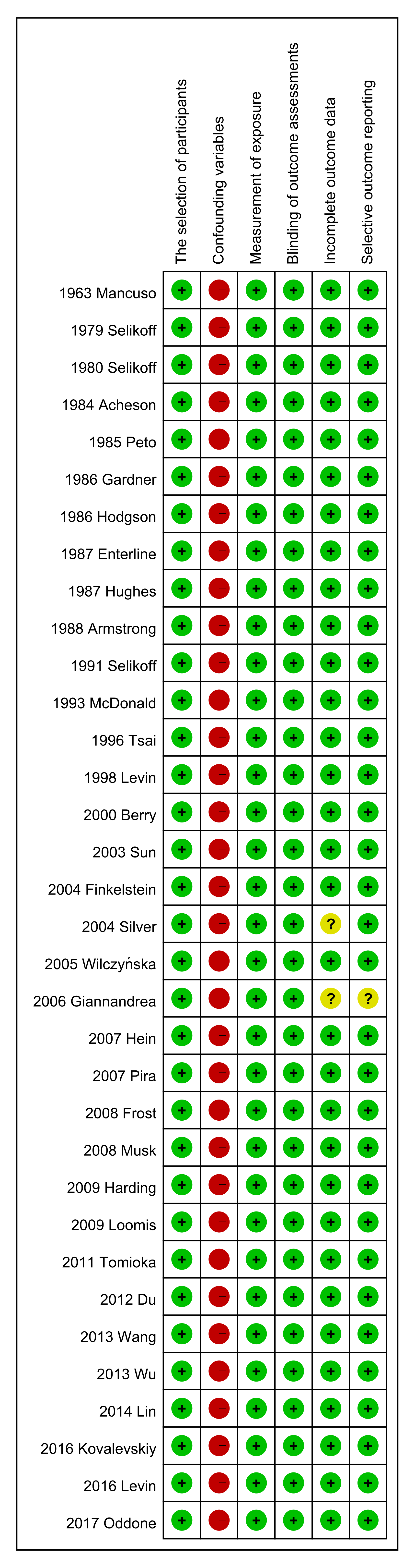 Ijerph 18 11088 g011