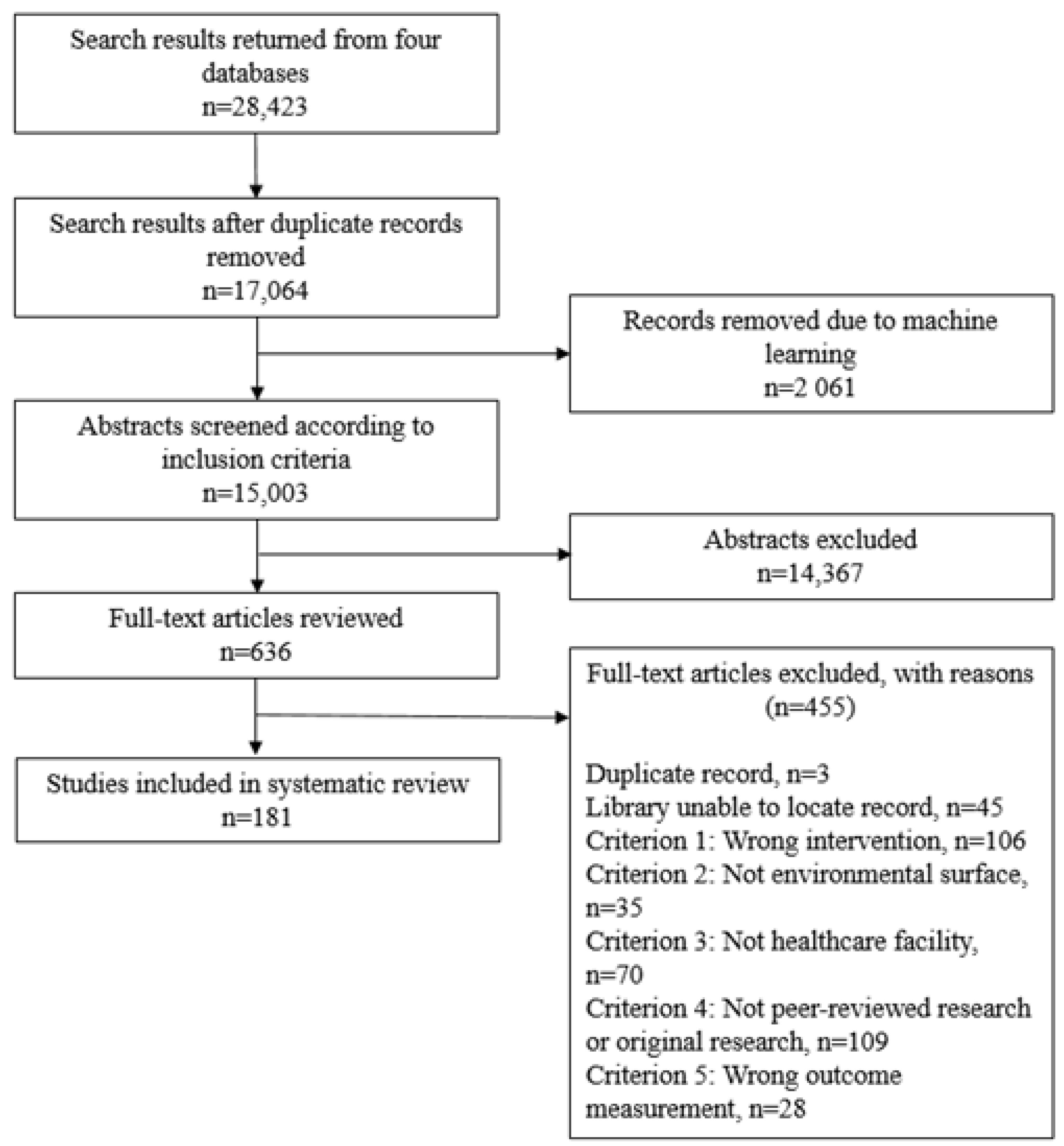 Ijerph 18 11100 g002