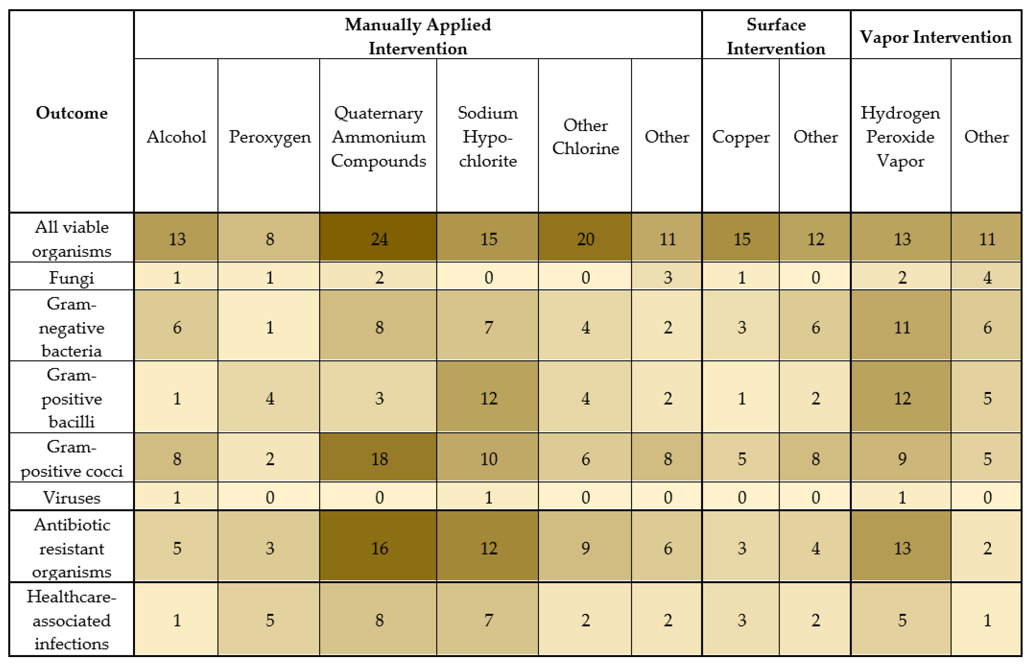Ijerph 18 11100 g003