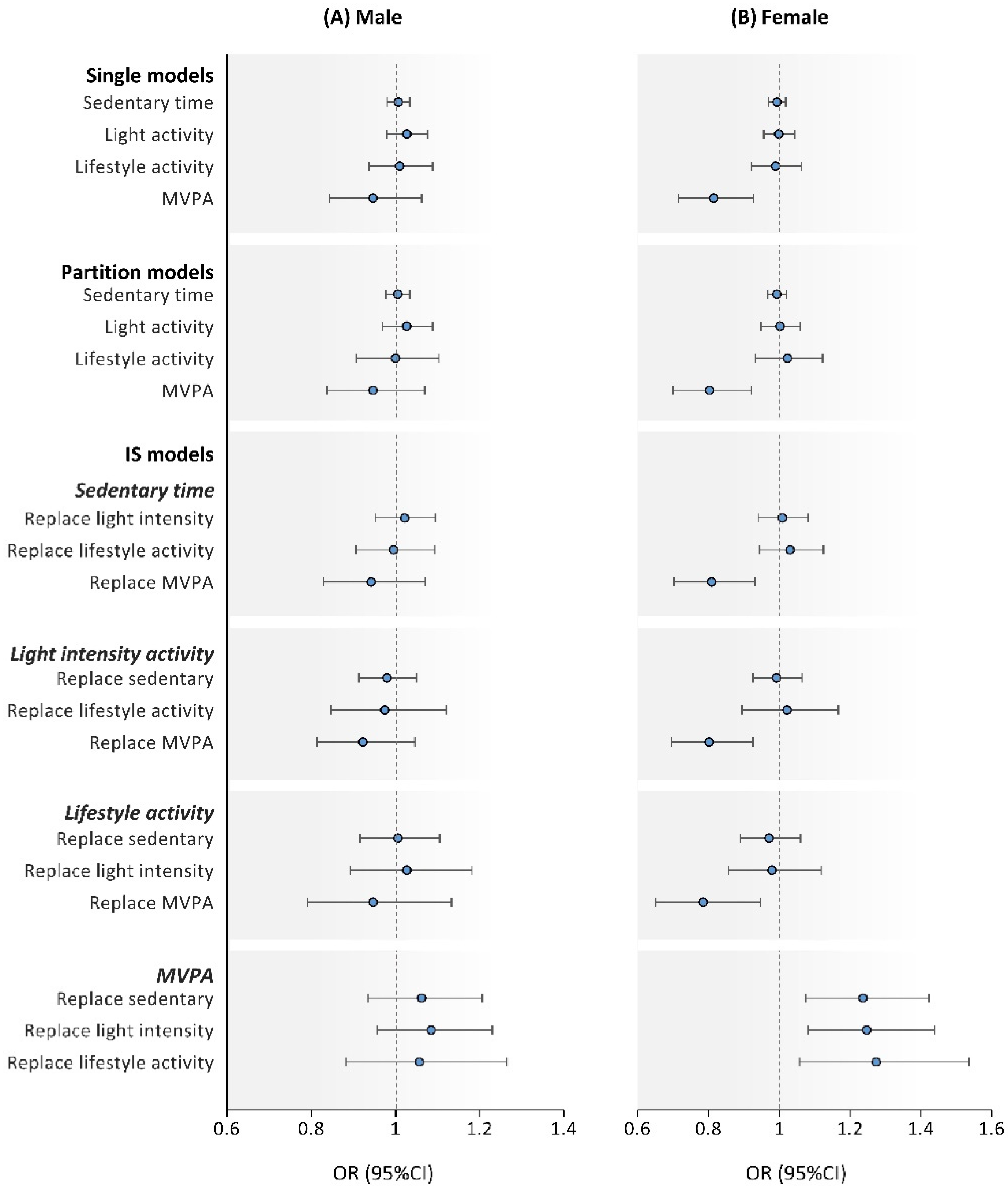 Ijerph 18 11102 g001