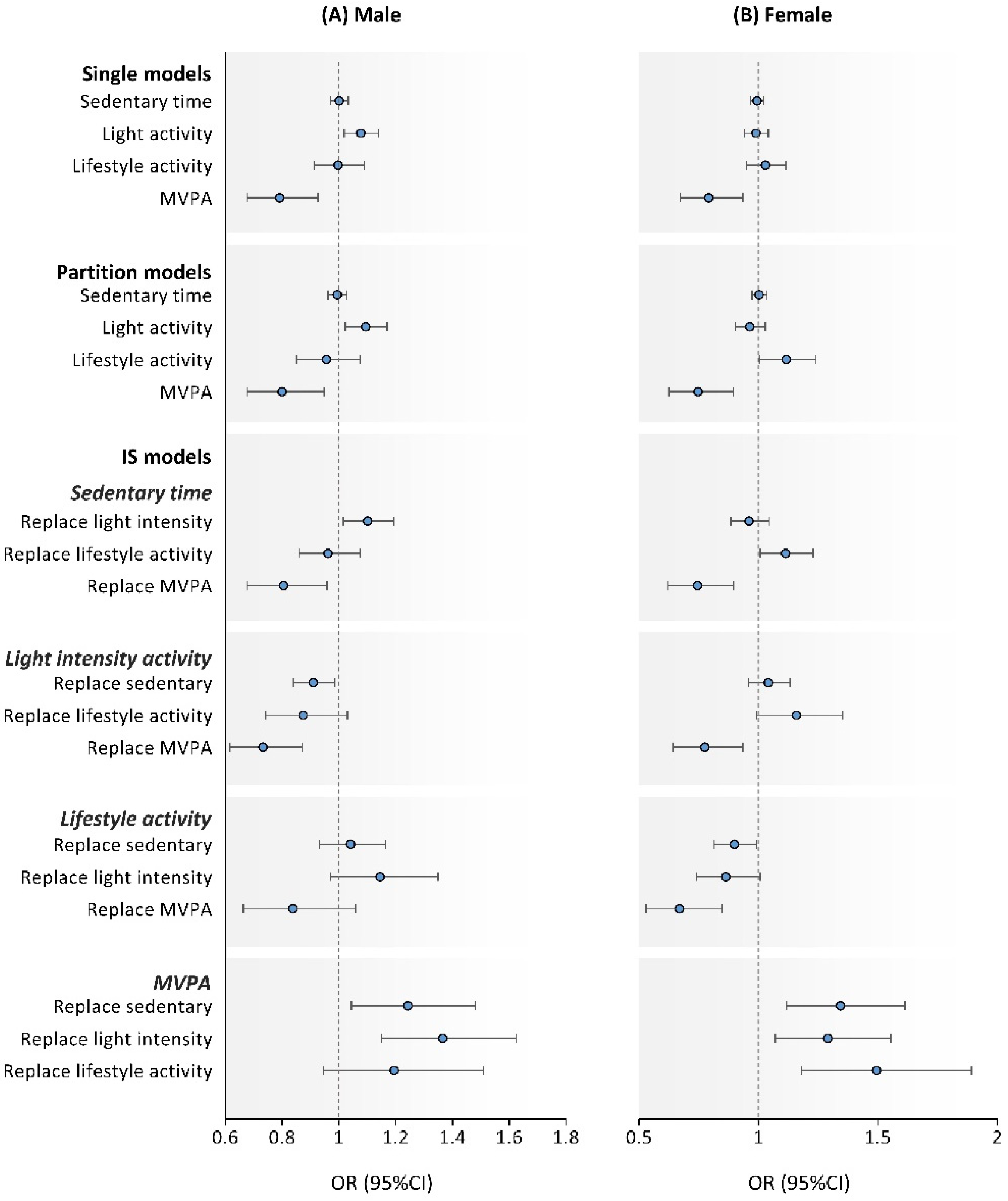 Ijerph 18 11102 g002