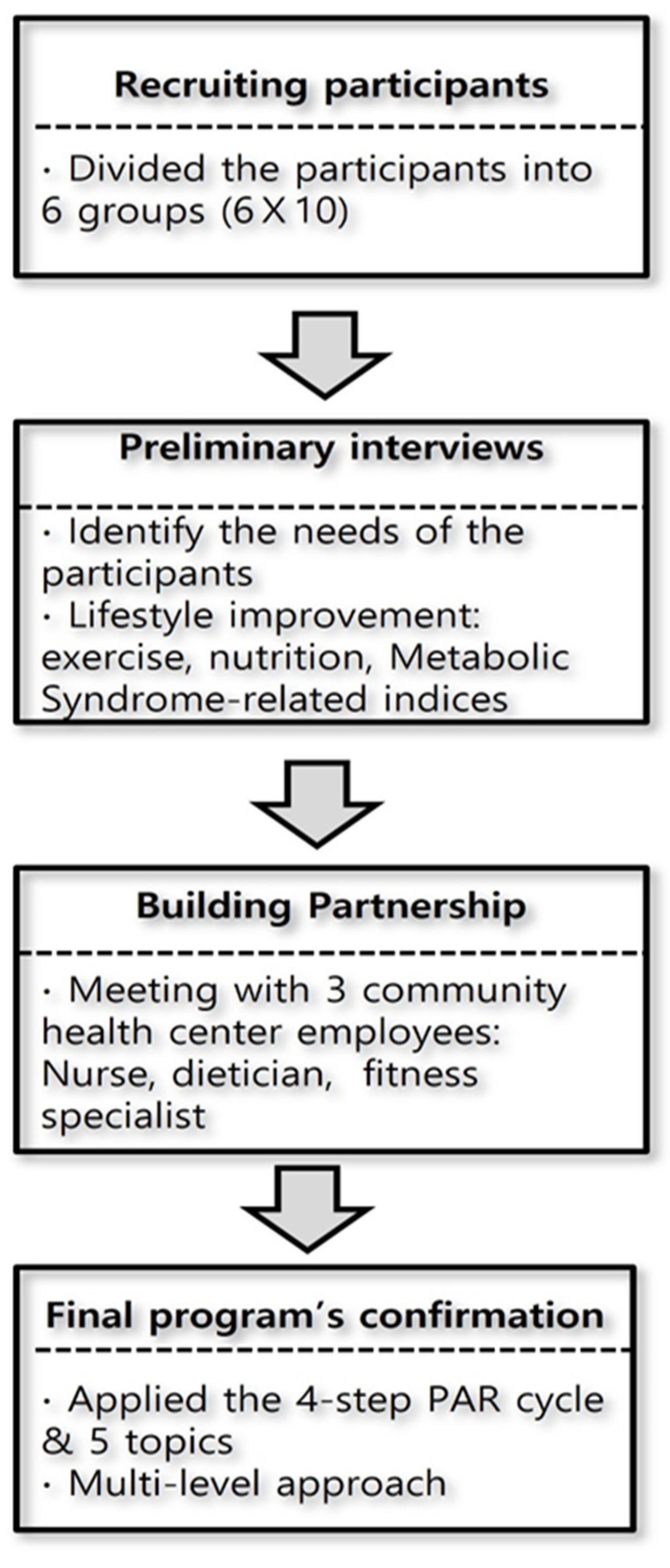 Ijerph 18 11103 g001