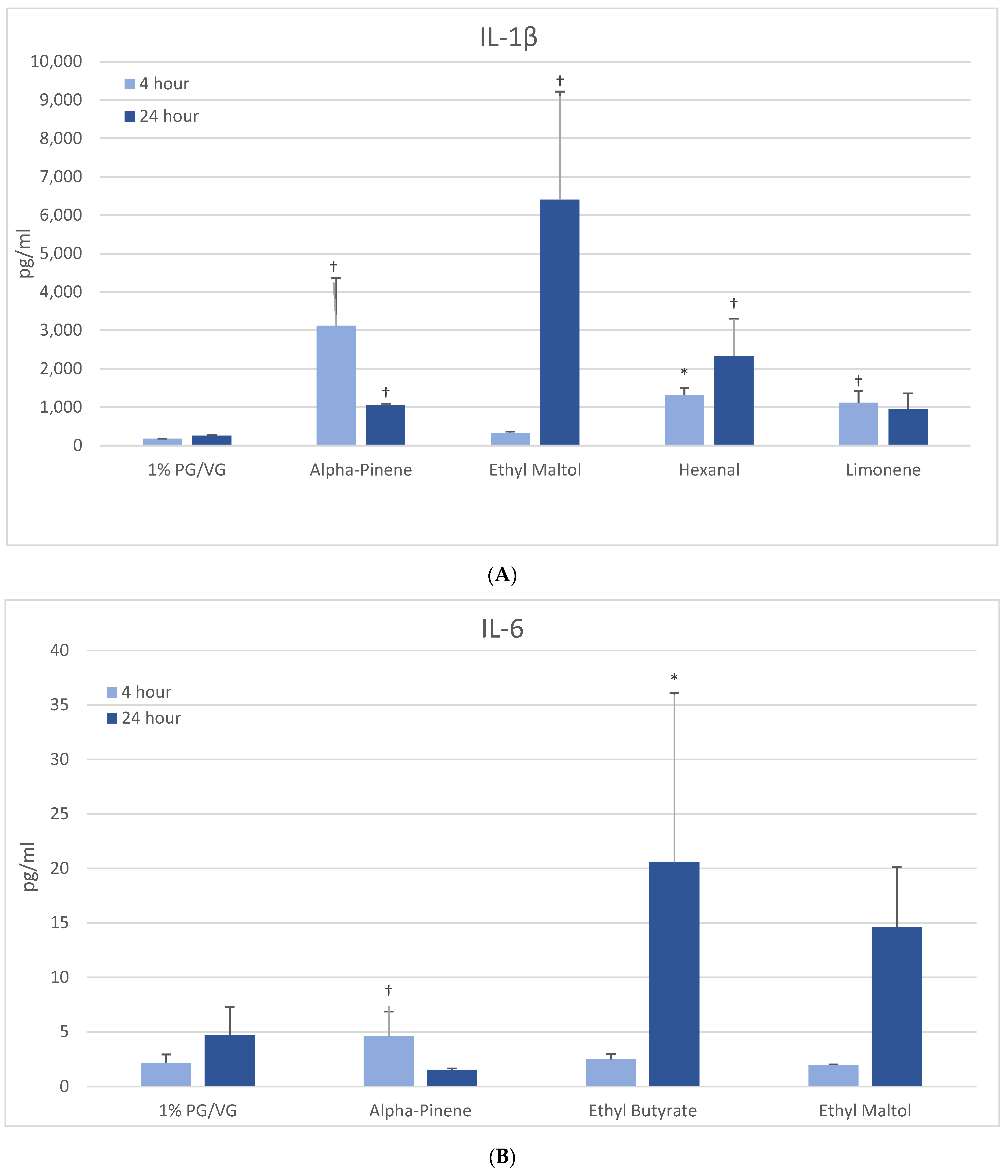 Ijerph 18 11107 g003a