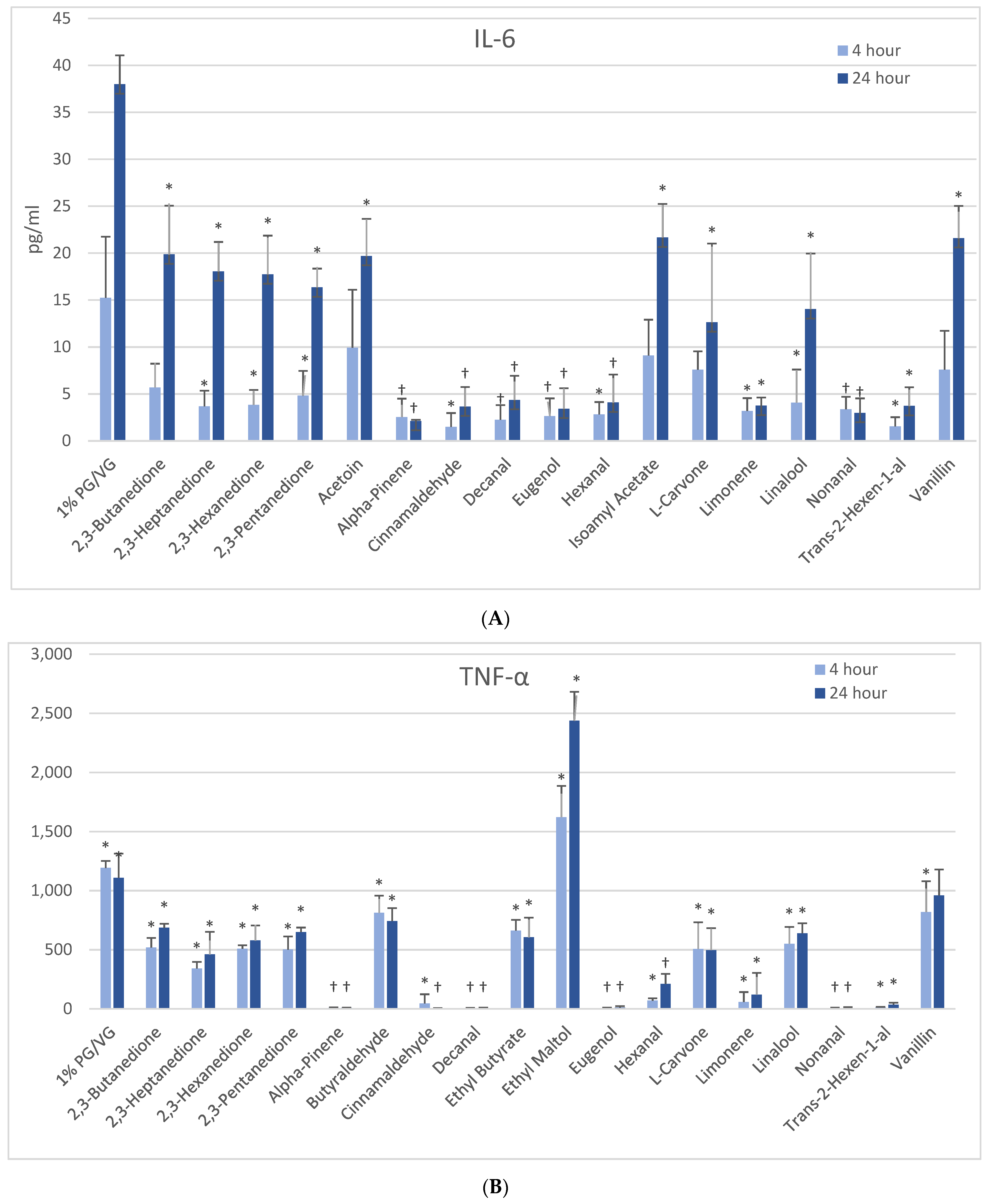 Ijerph 18 11107 g004