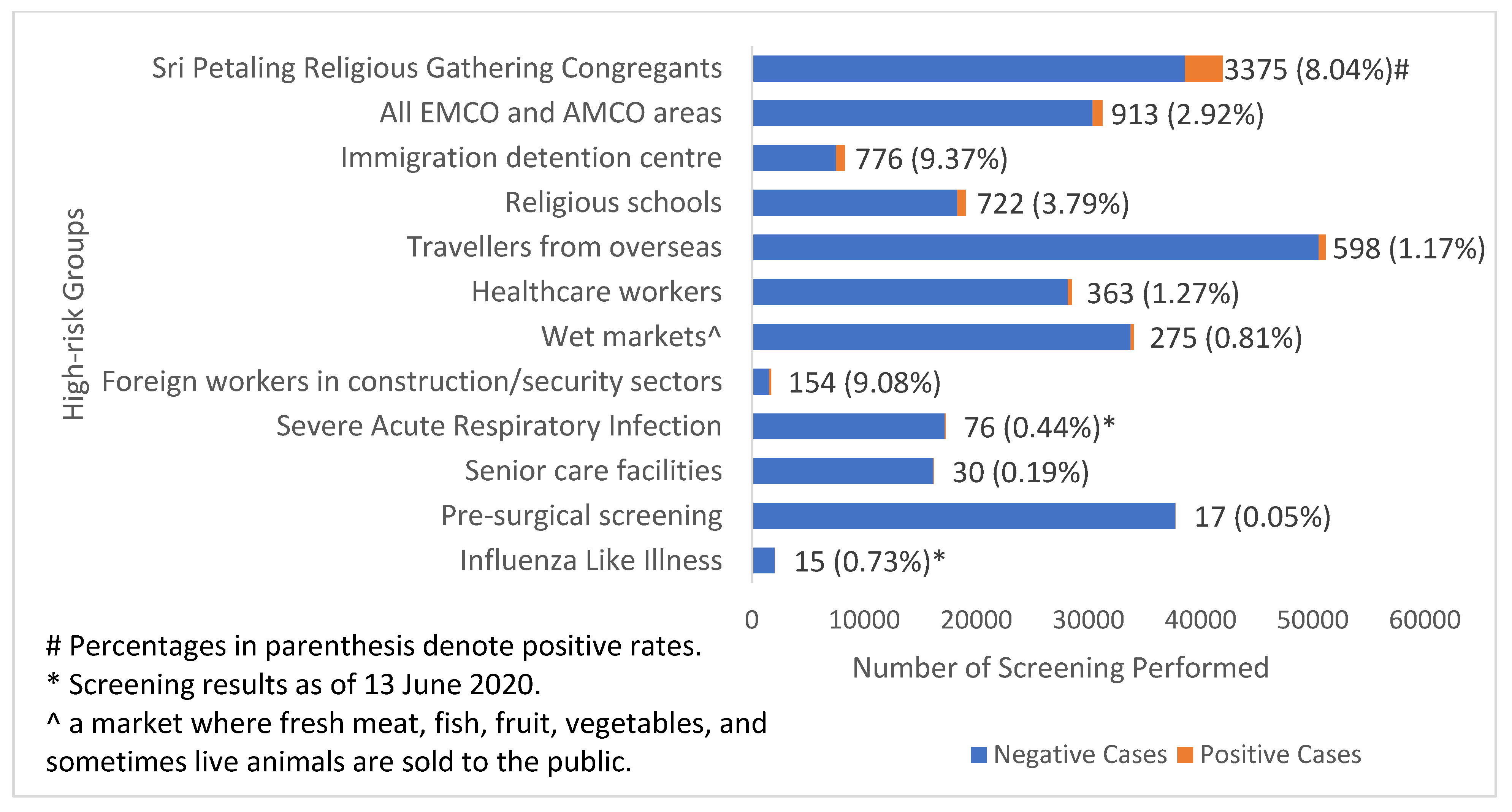 Ijerph 18 11109 g004