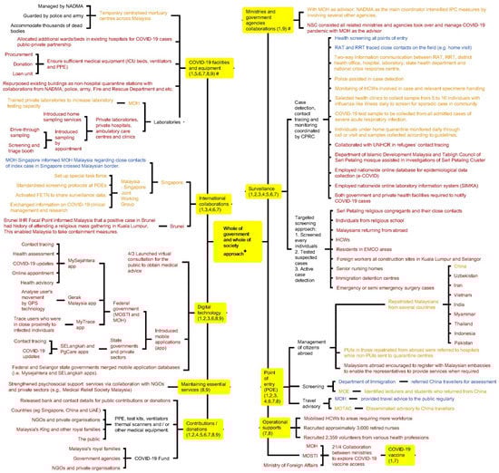 Ijerph 18 11109 g0a1 550