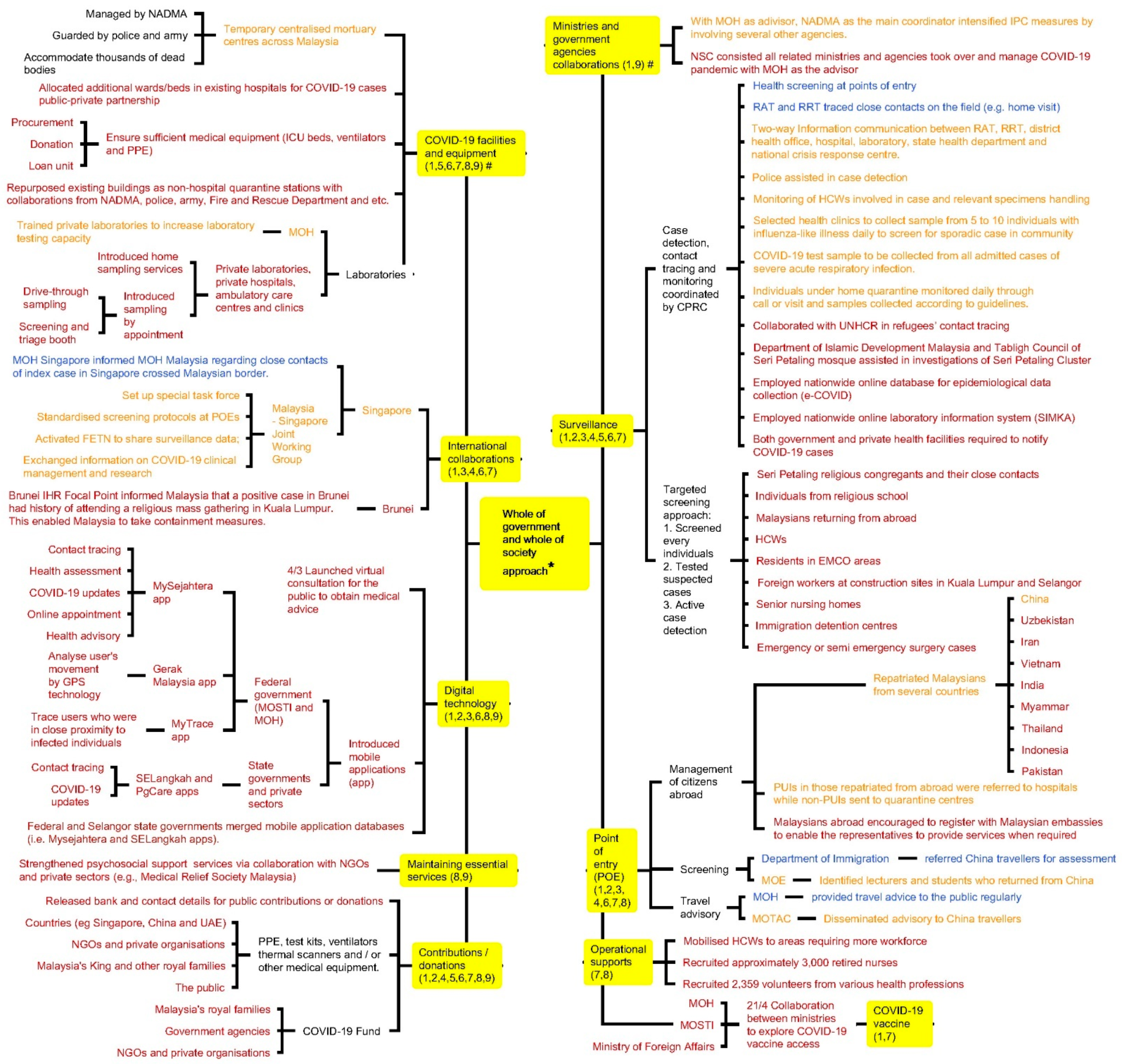 Ijerph 18 11109 g0a1