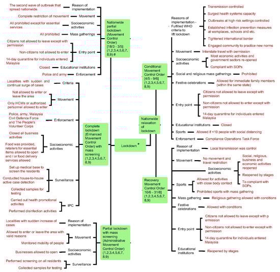 Ijerph 18 11109 g0a2 550