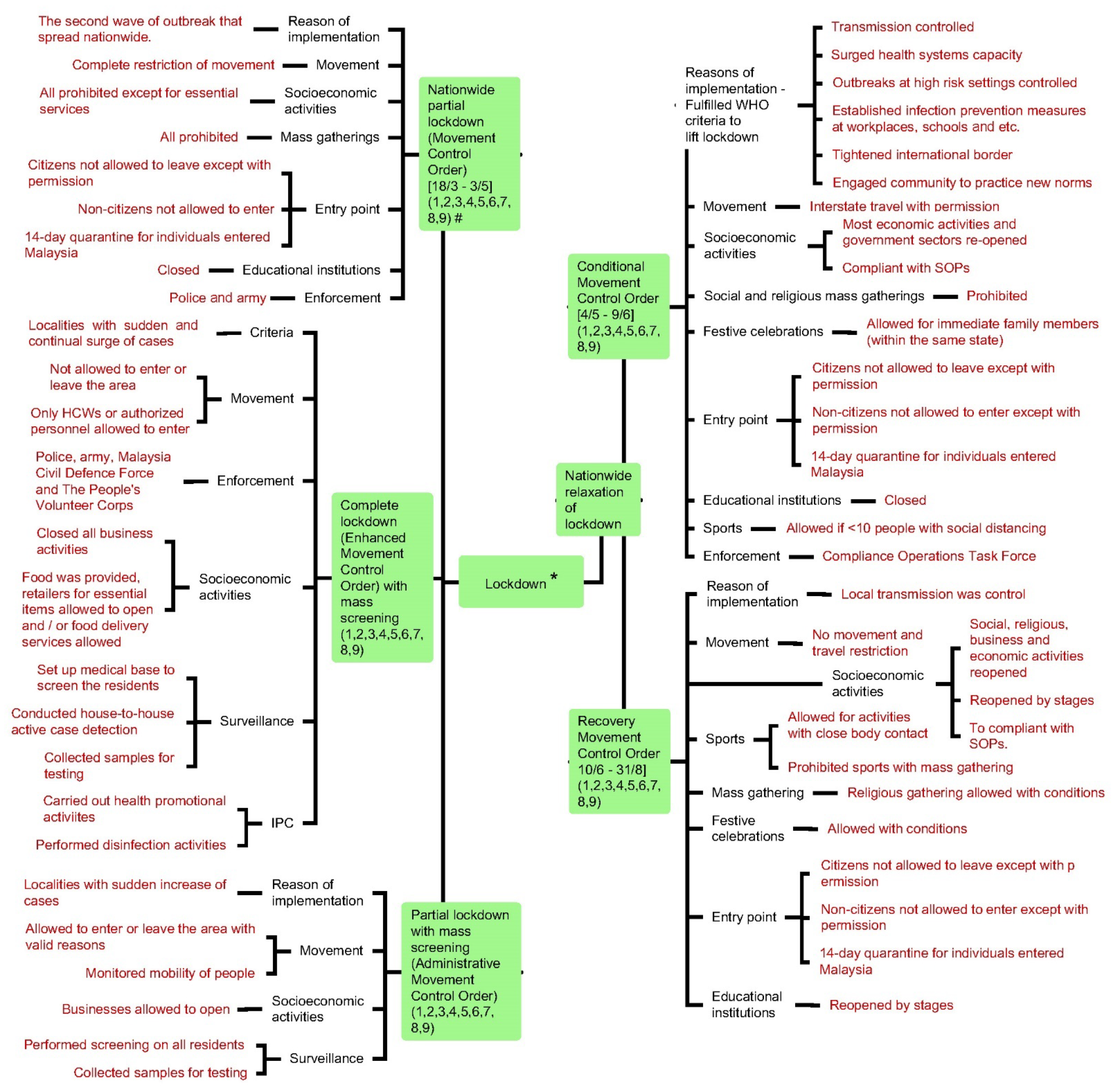 Ijerph 18 11109 g0a2