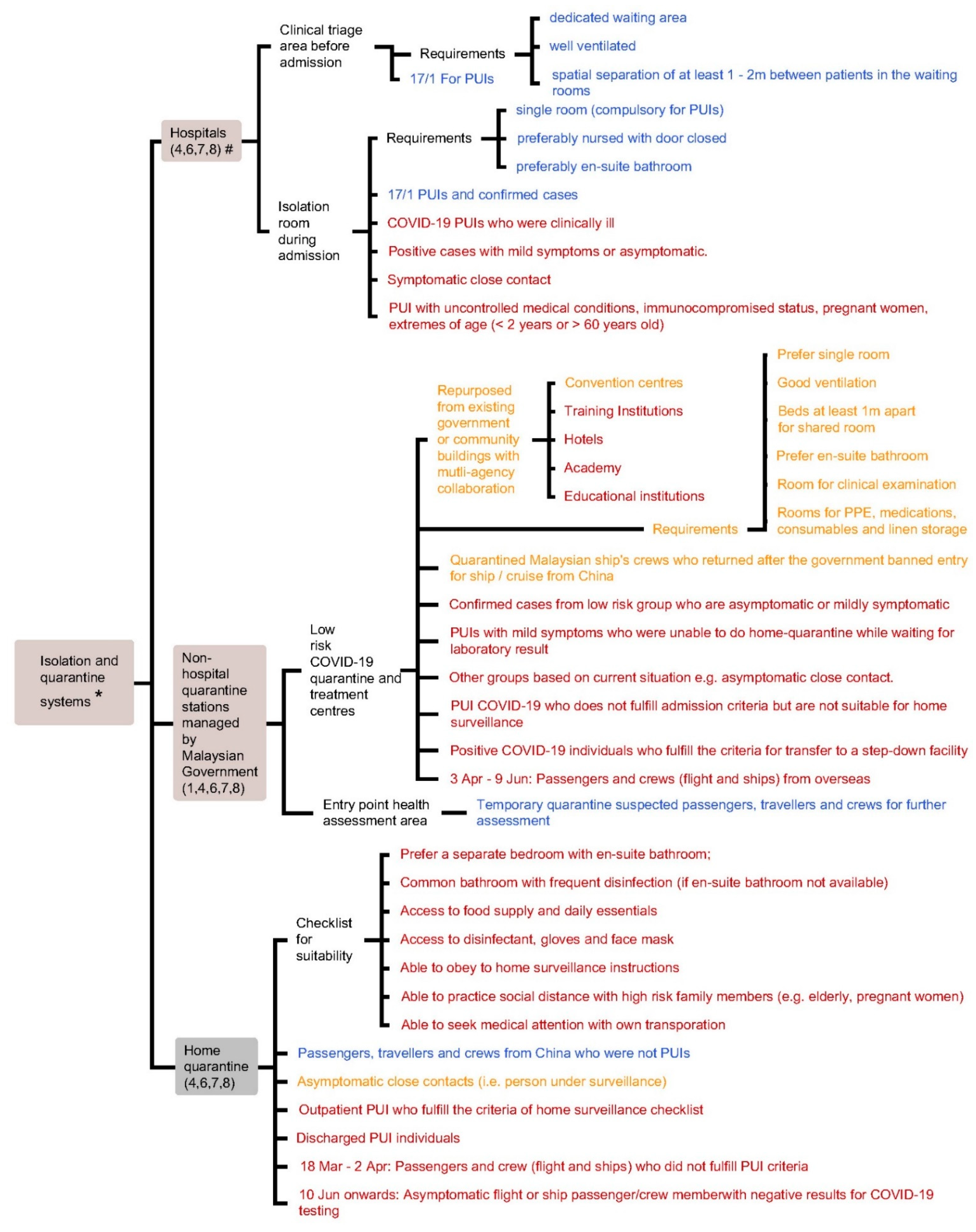 Ijerph 18 11109 g0a3