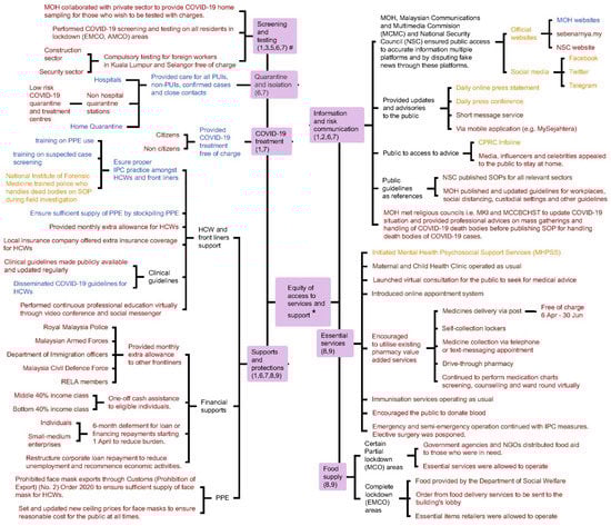 Ijerph 18 11109 g0a4 550