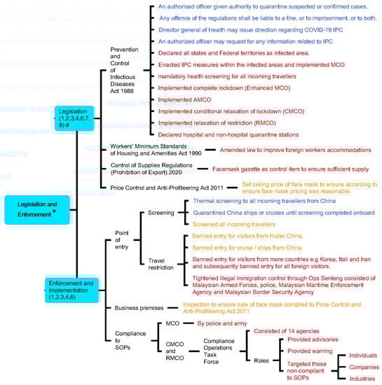 Ijerph 18 11109 g0a5 550