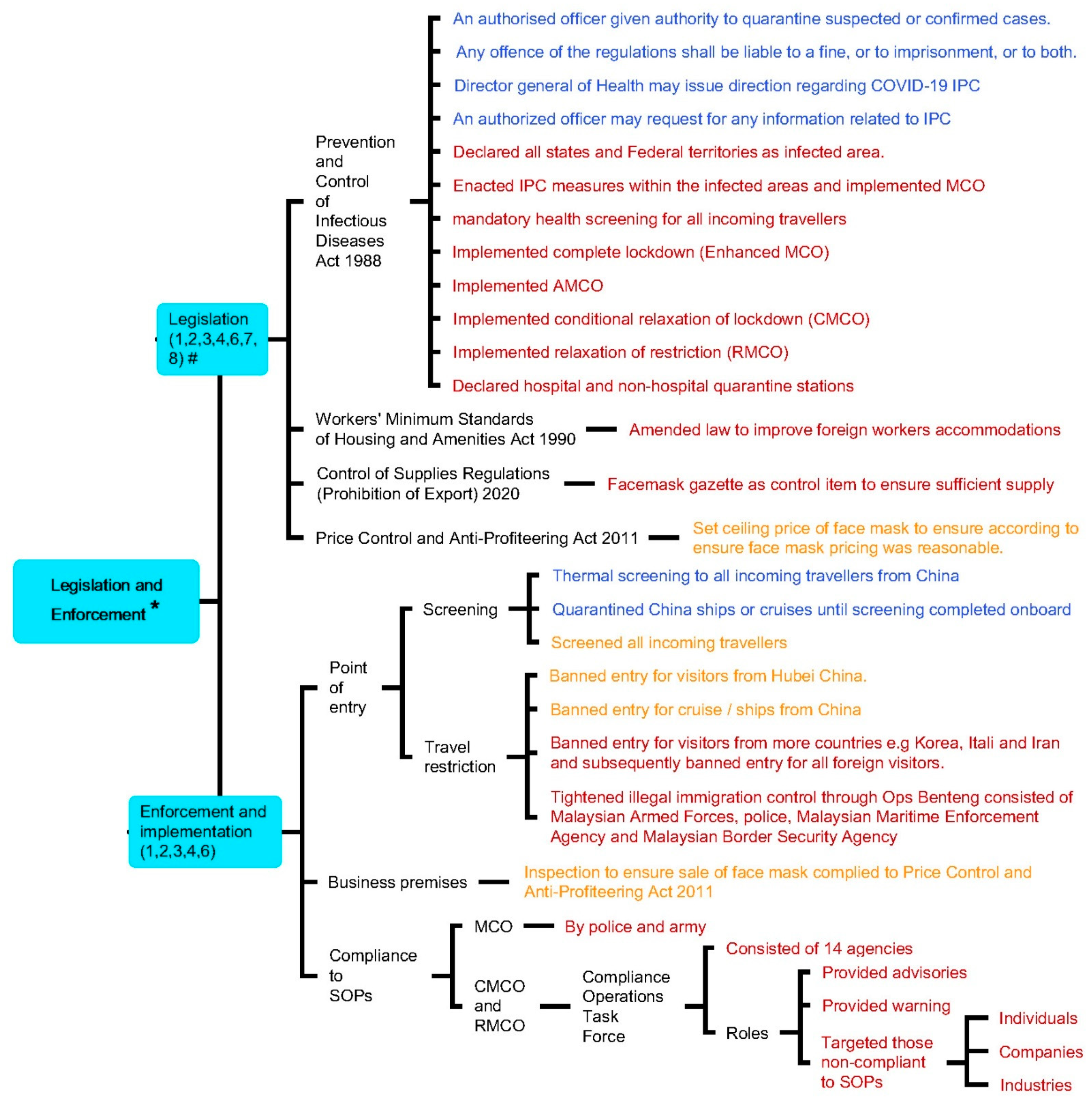 Ijerph 18 11109 g0a5