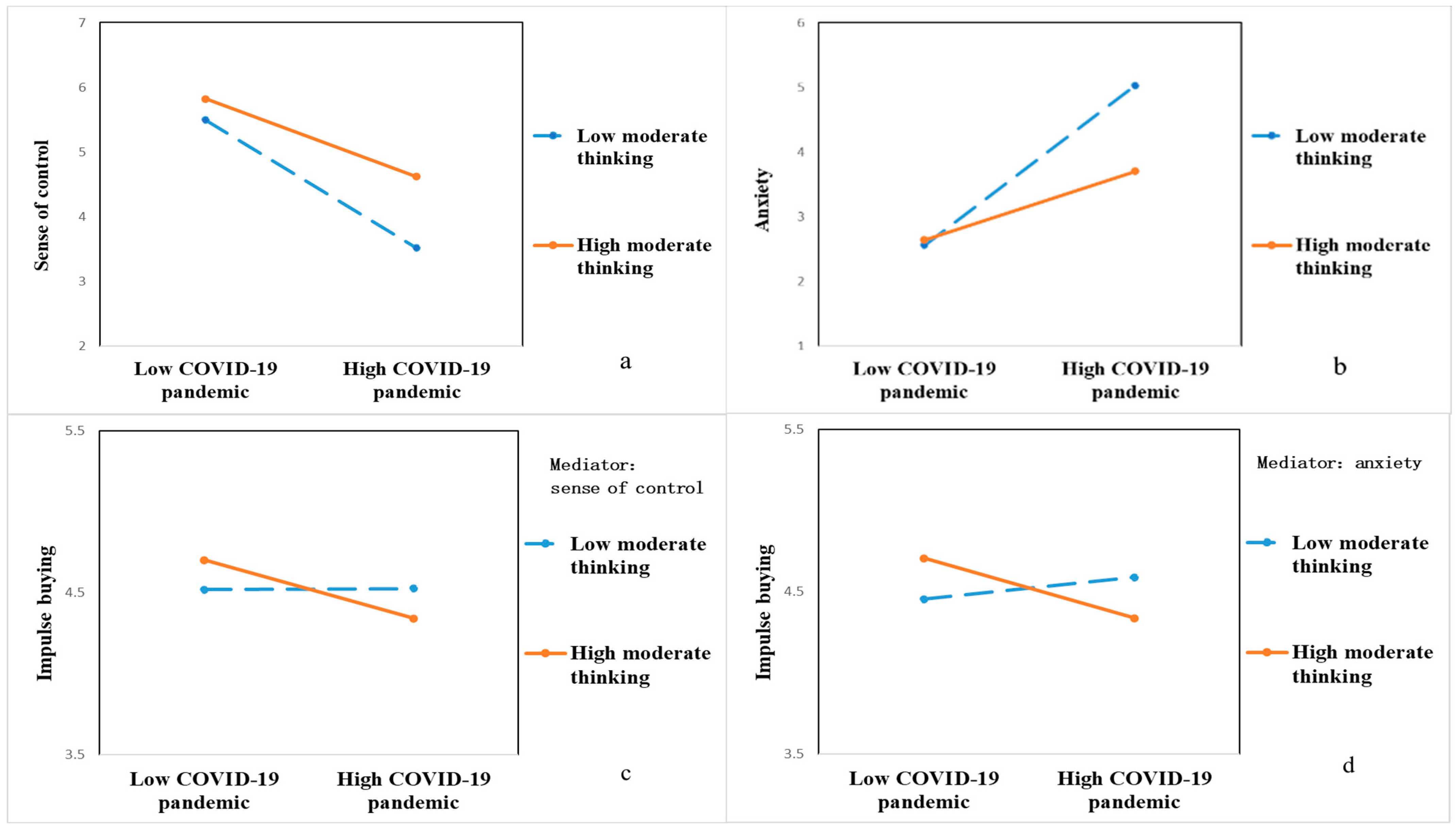 Ijerph 18 11116 g005