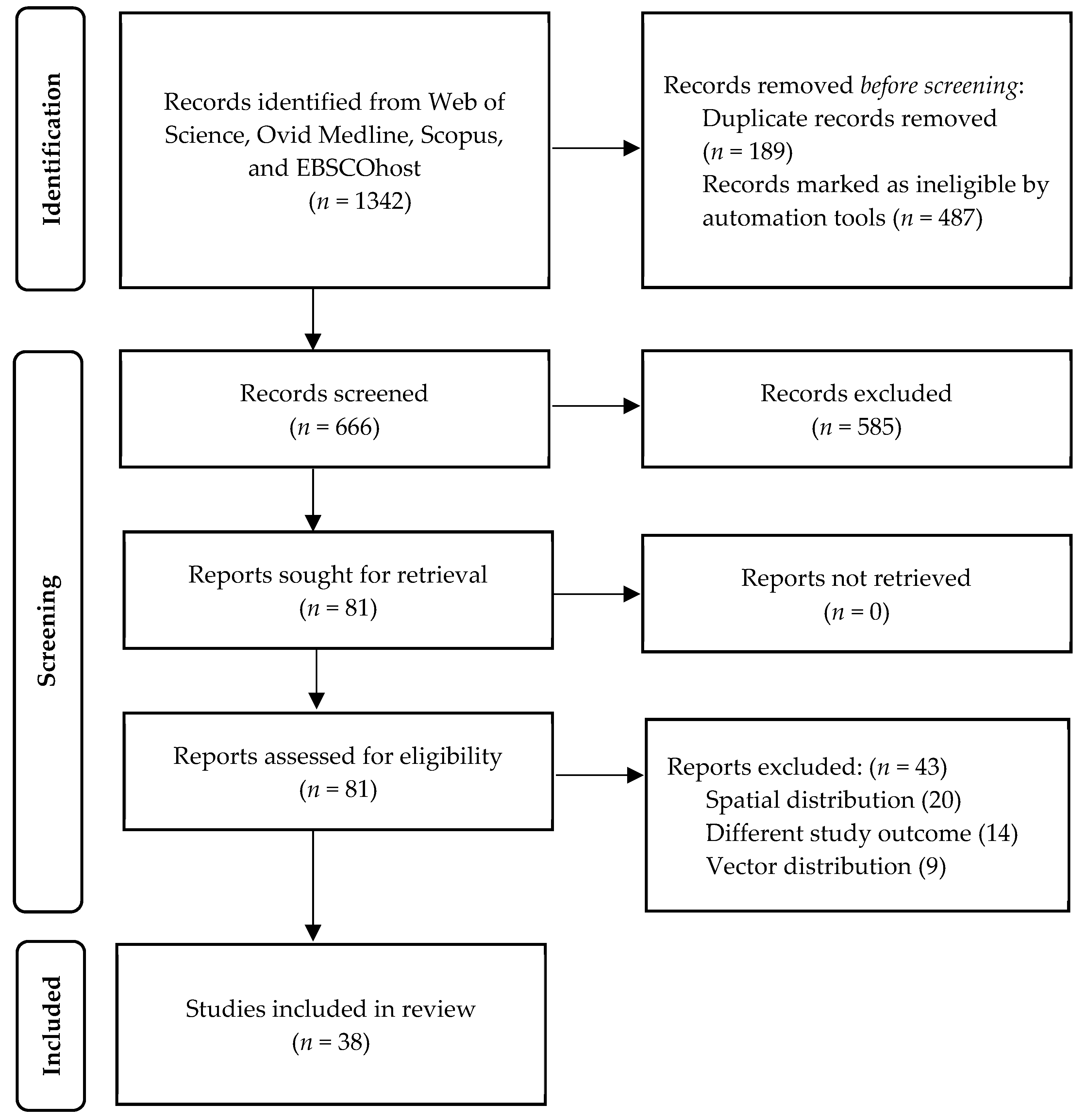 Ijerph 18 11117 g001