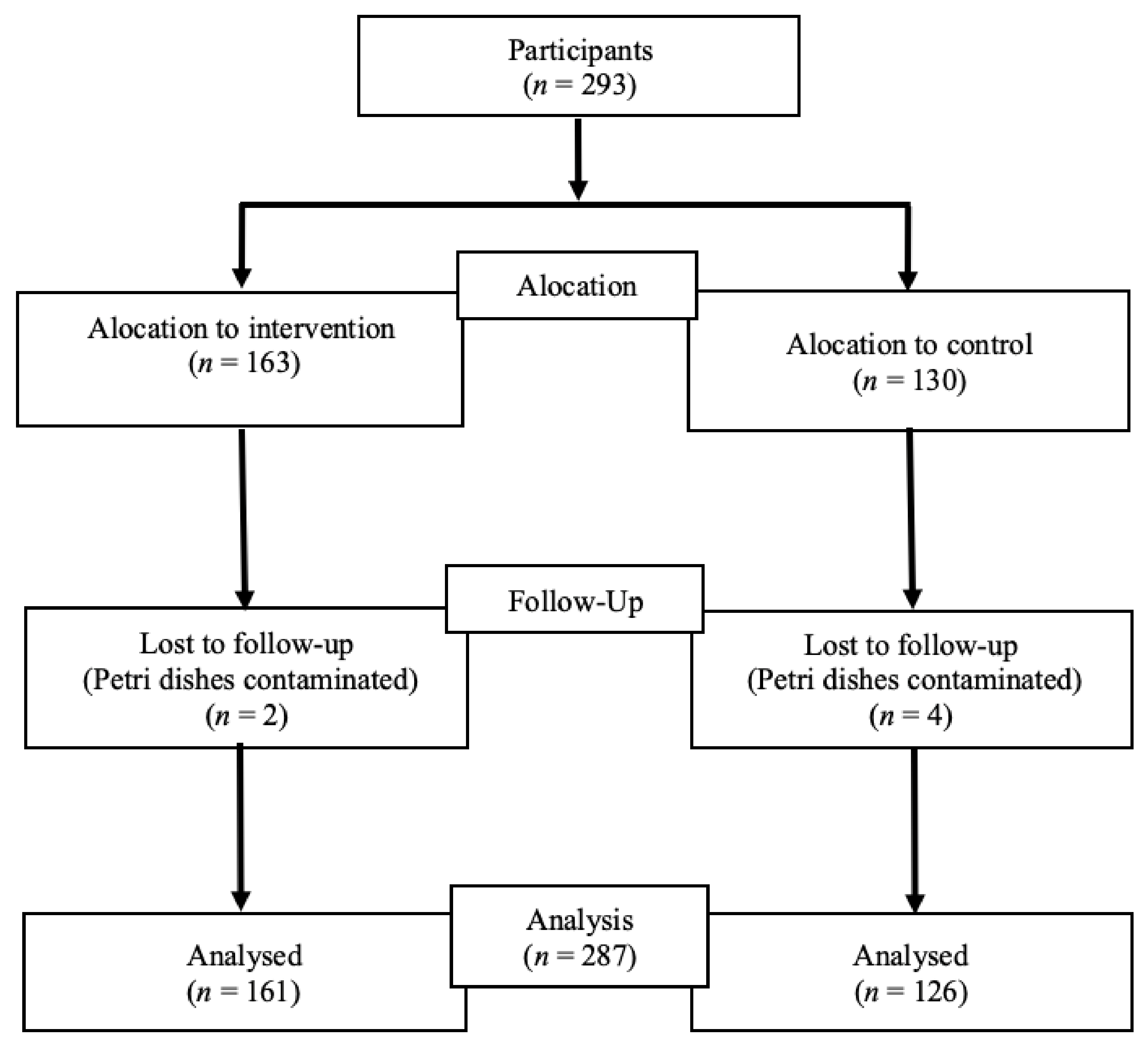 Ijerph 18 11123 g001