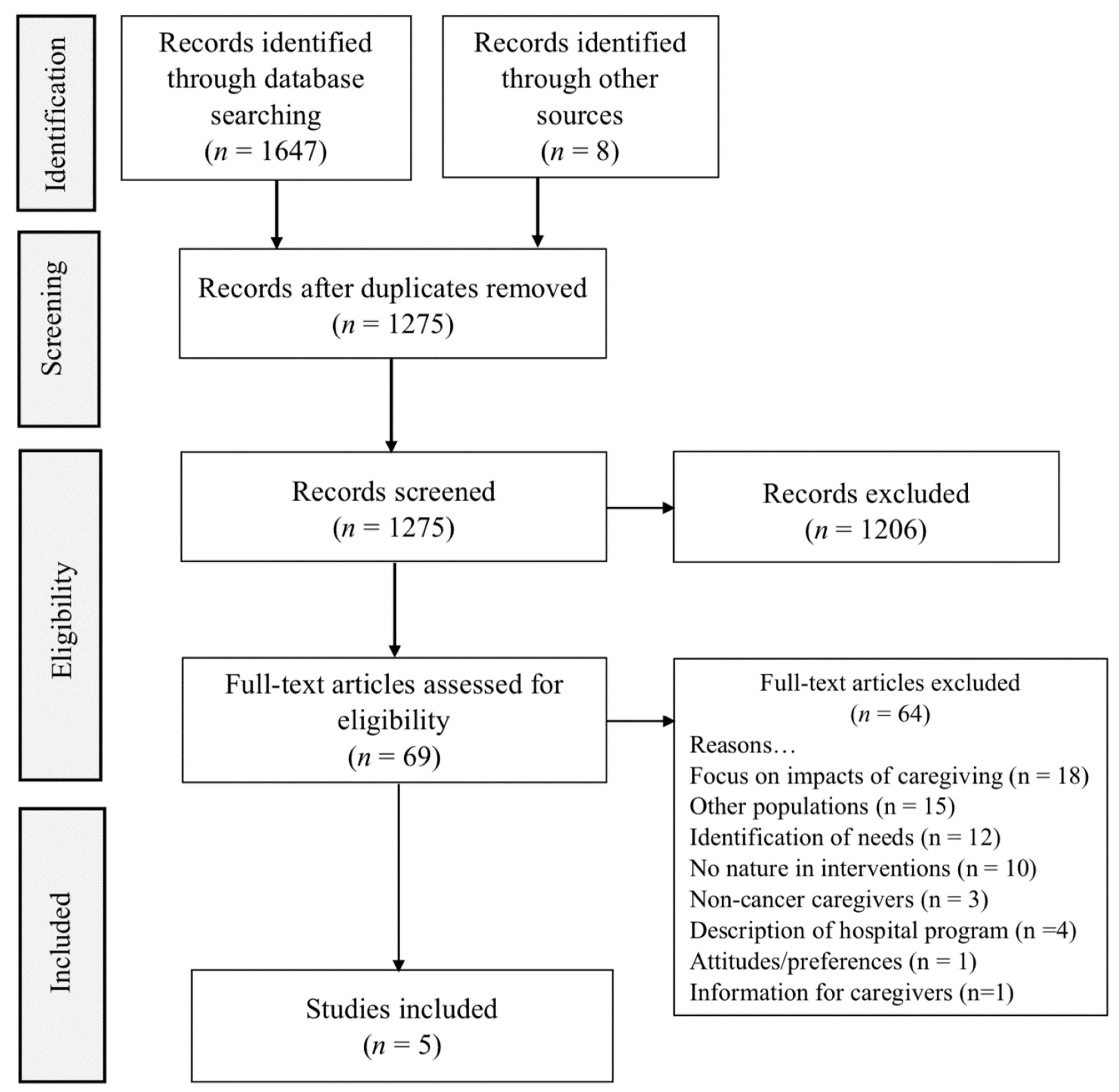 Ijerph 18 11124 g001