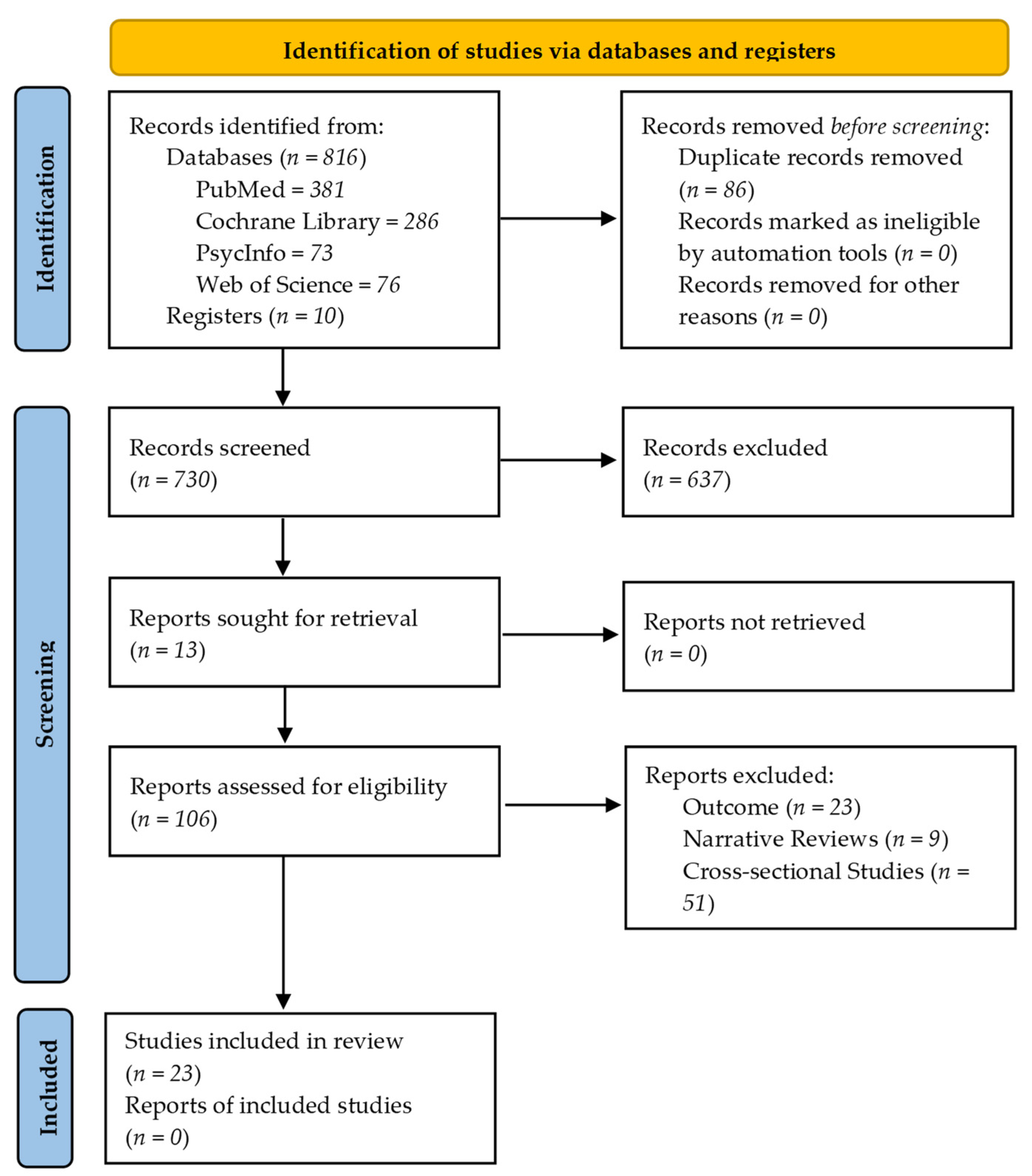 Ijerph 18 11130 g001