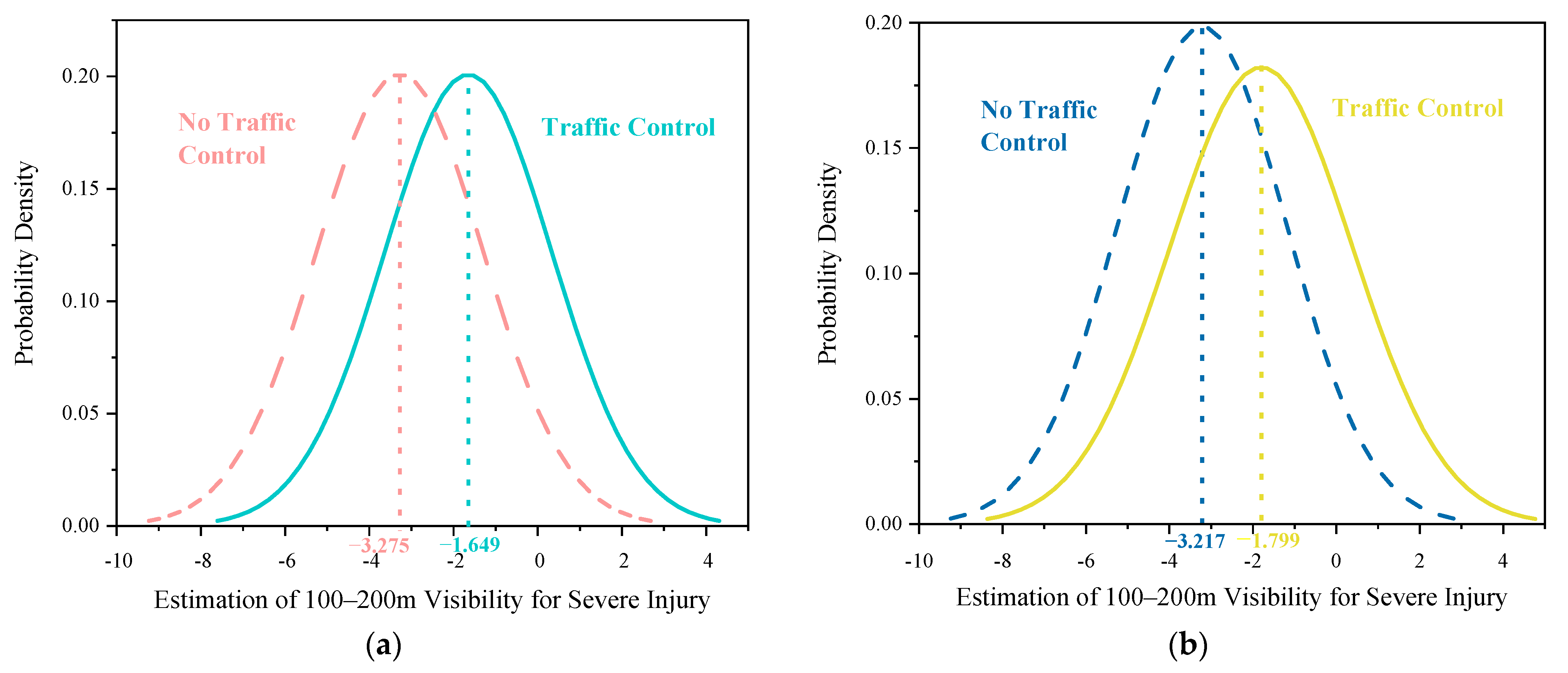 Ijerph 18 11131 g005