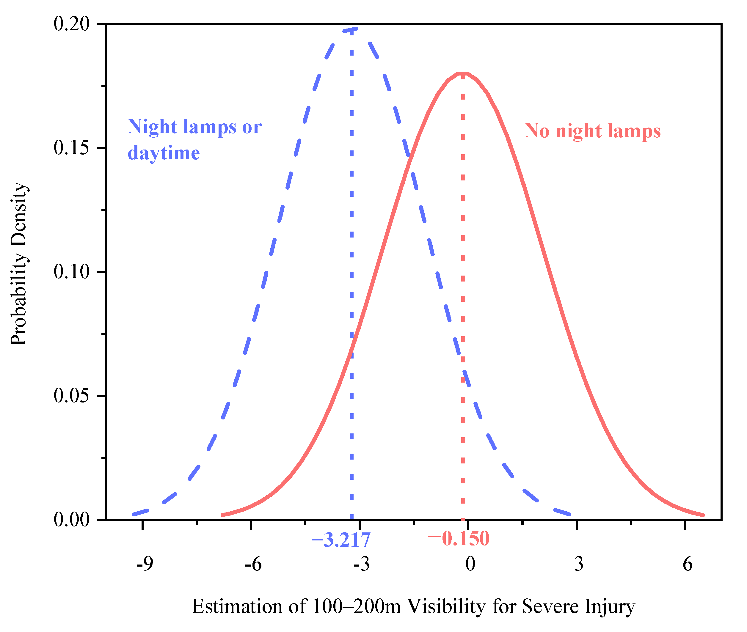 Ijerph 18 11131 g006