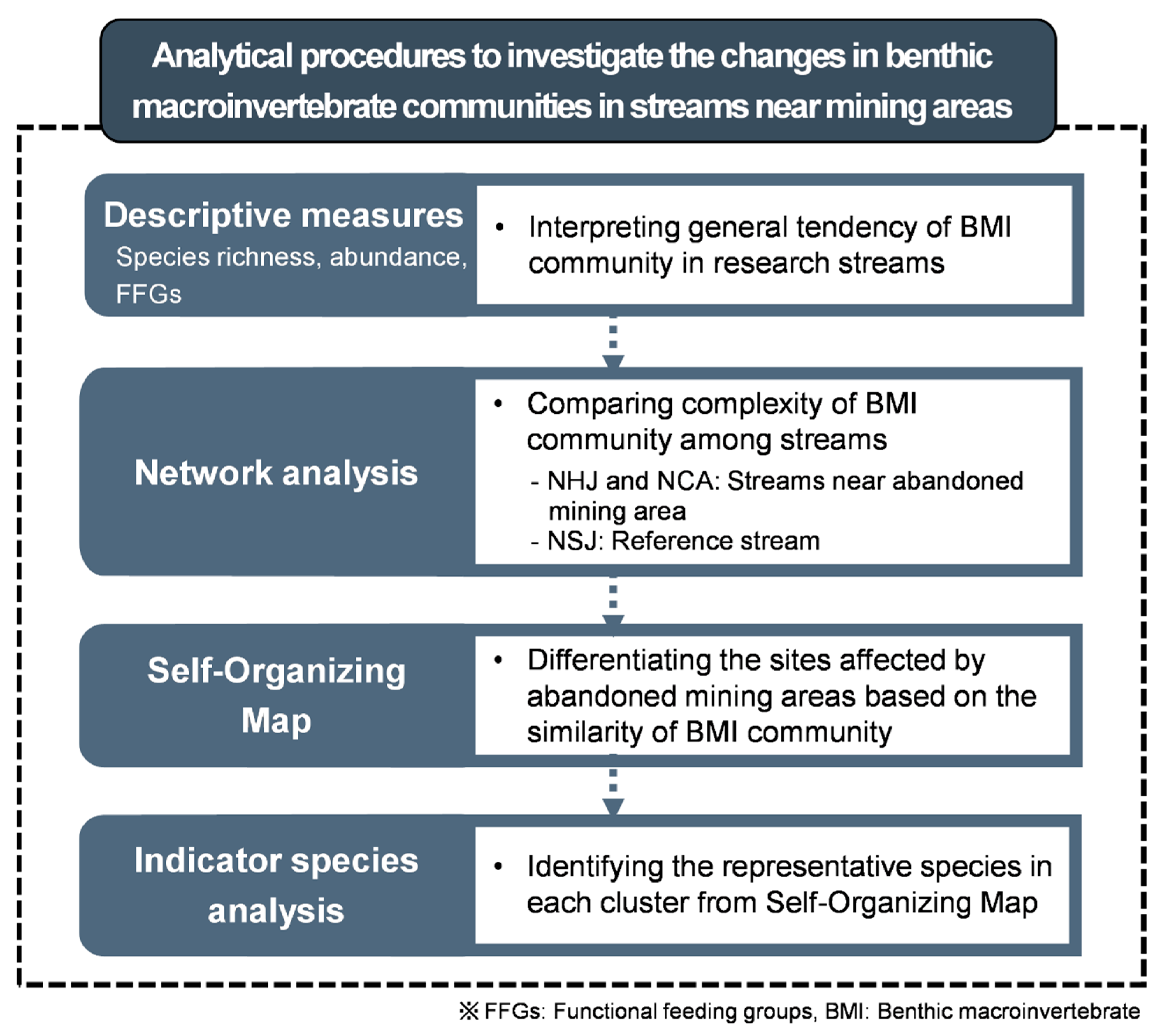 Ijerph 18 11132 g002