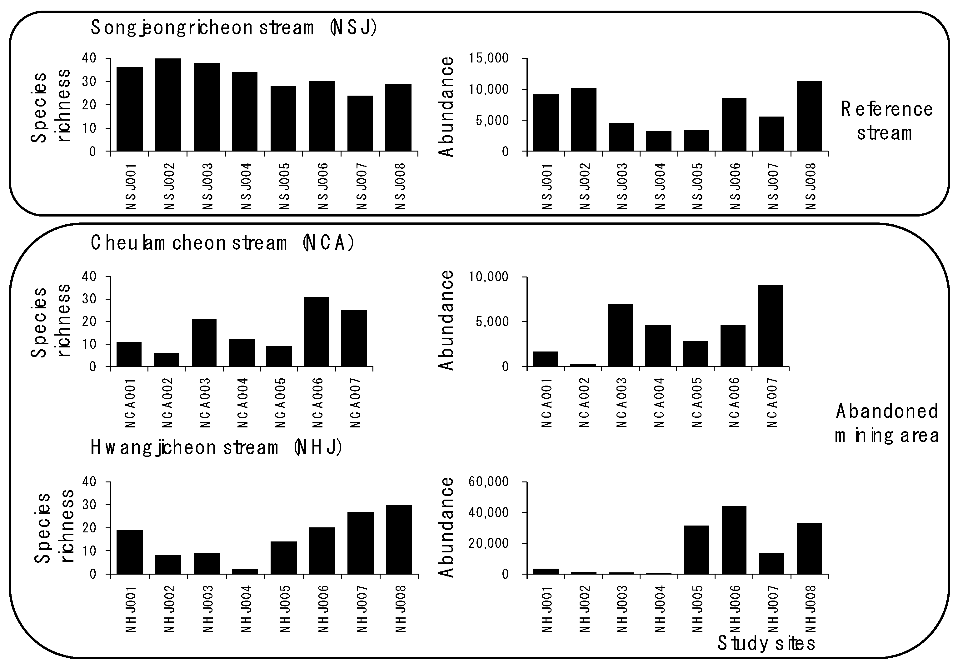 Ijerph 18 11132 g003