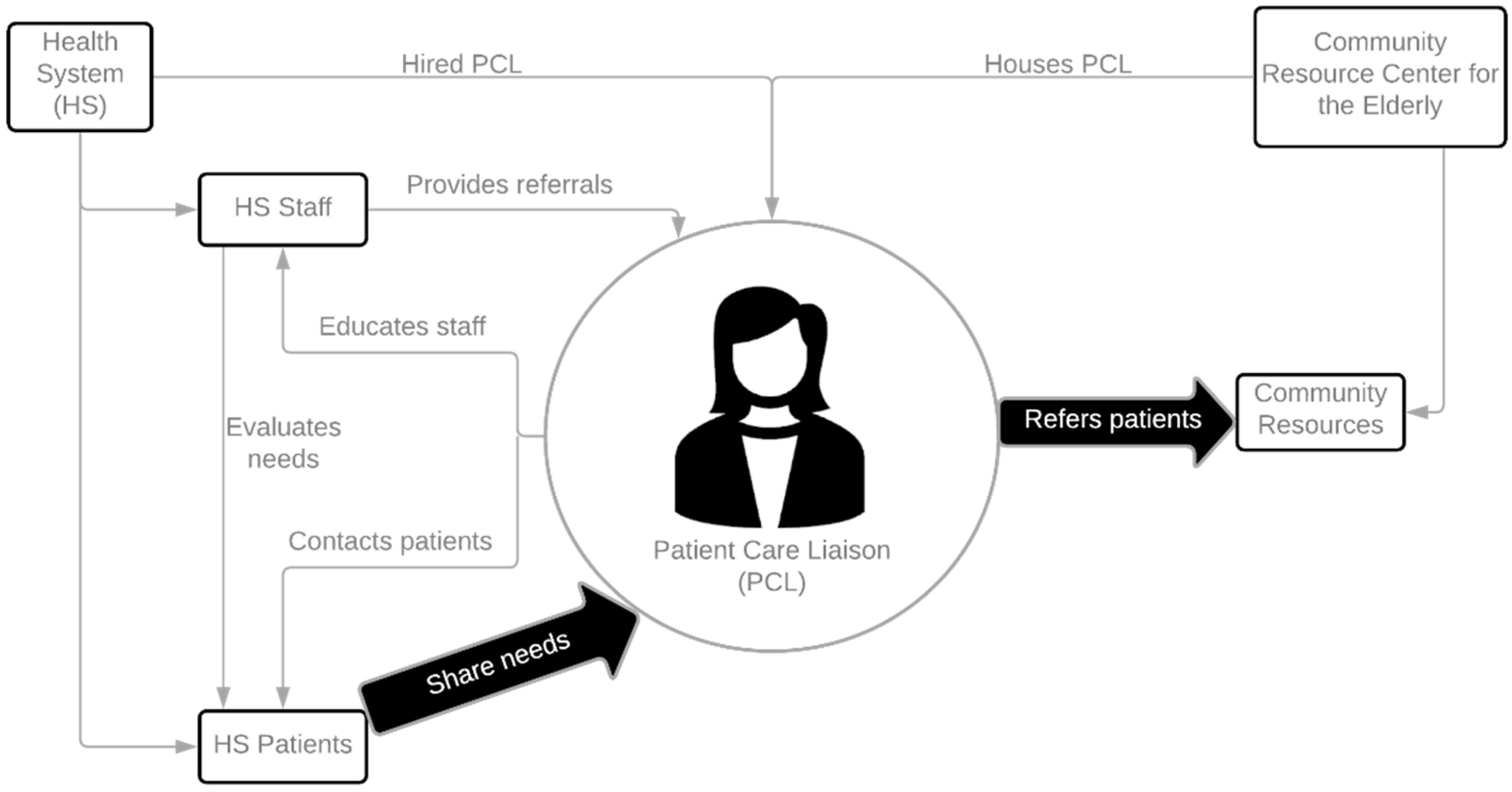 Ijerph 18 11135 g001