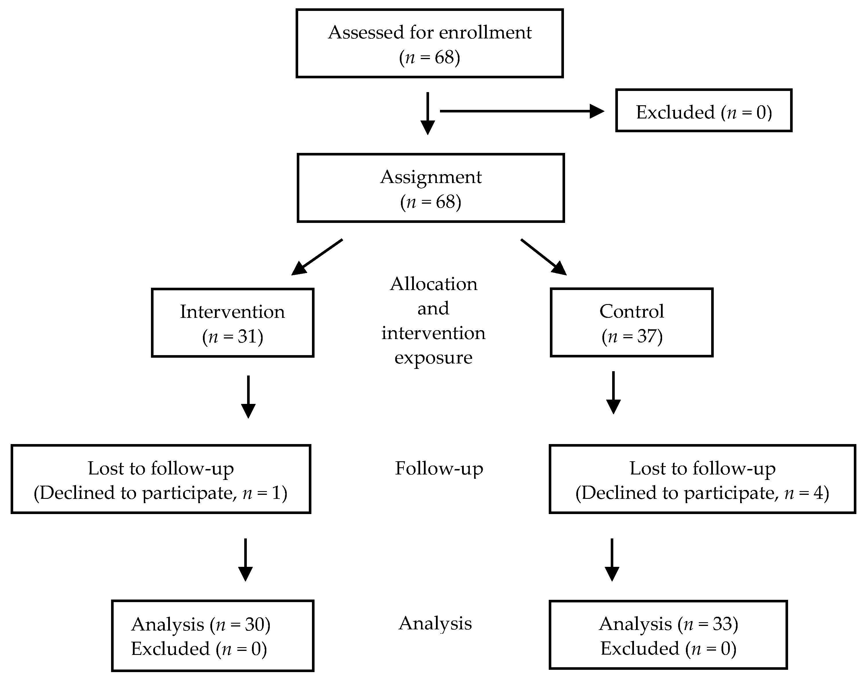 Ijerph 18 11139 g002