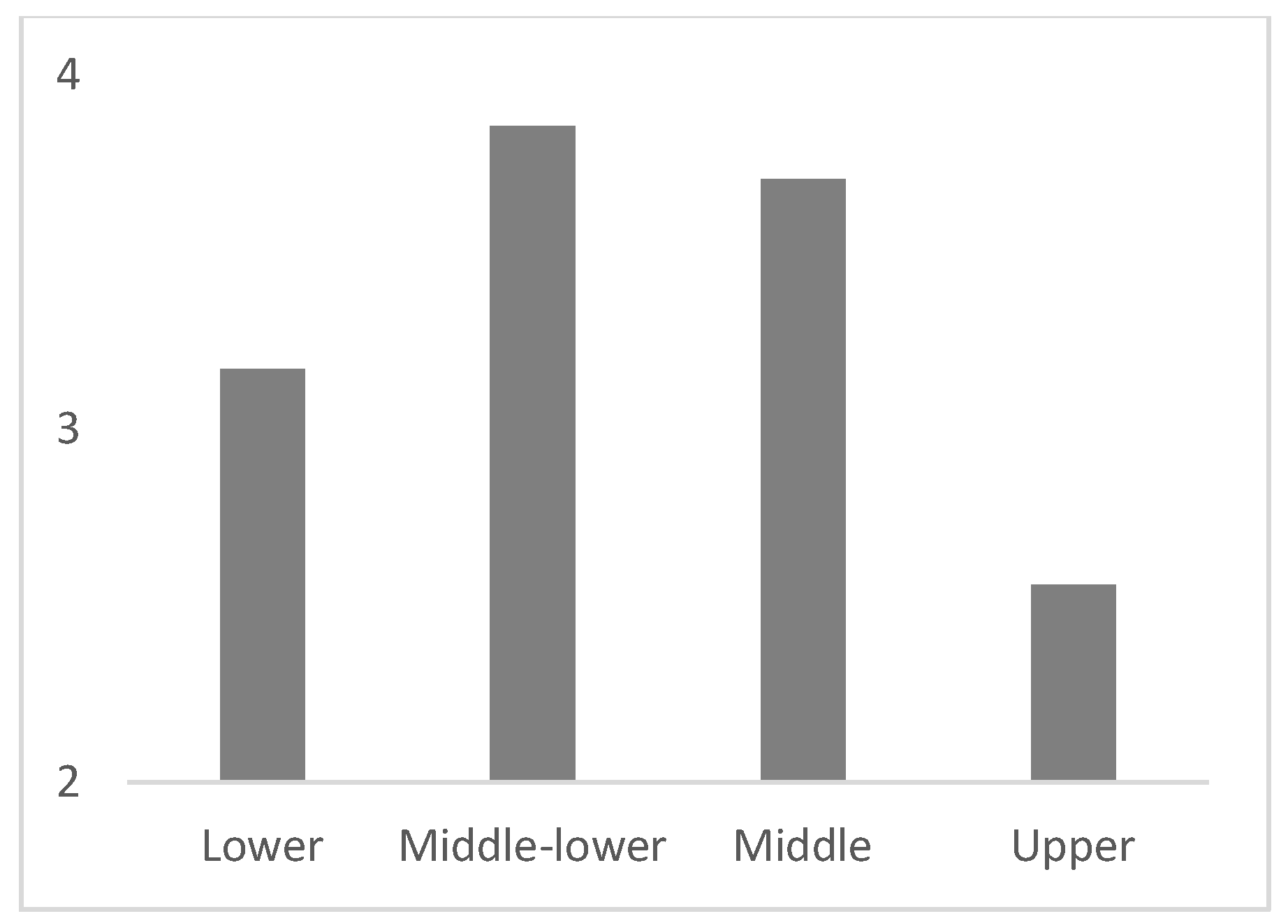 Ijerph 18 11146 g003