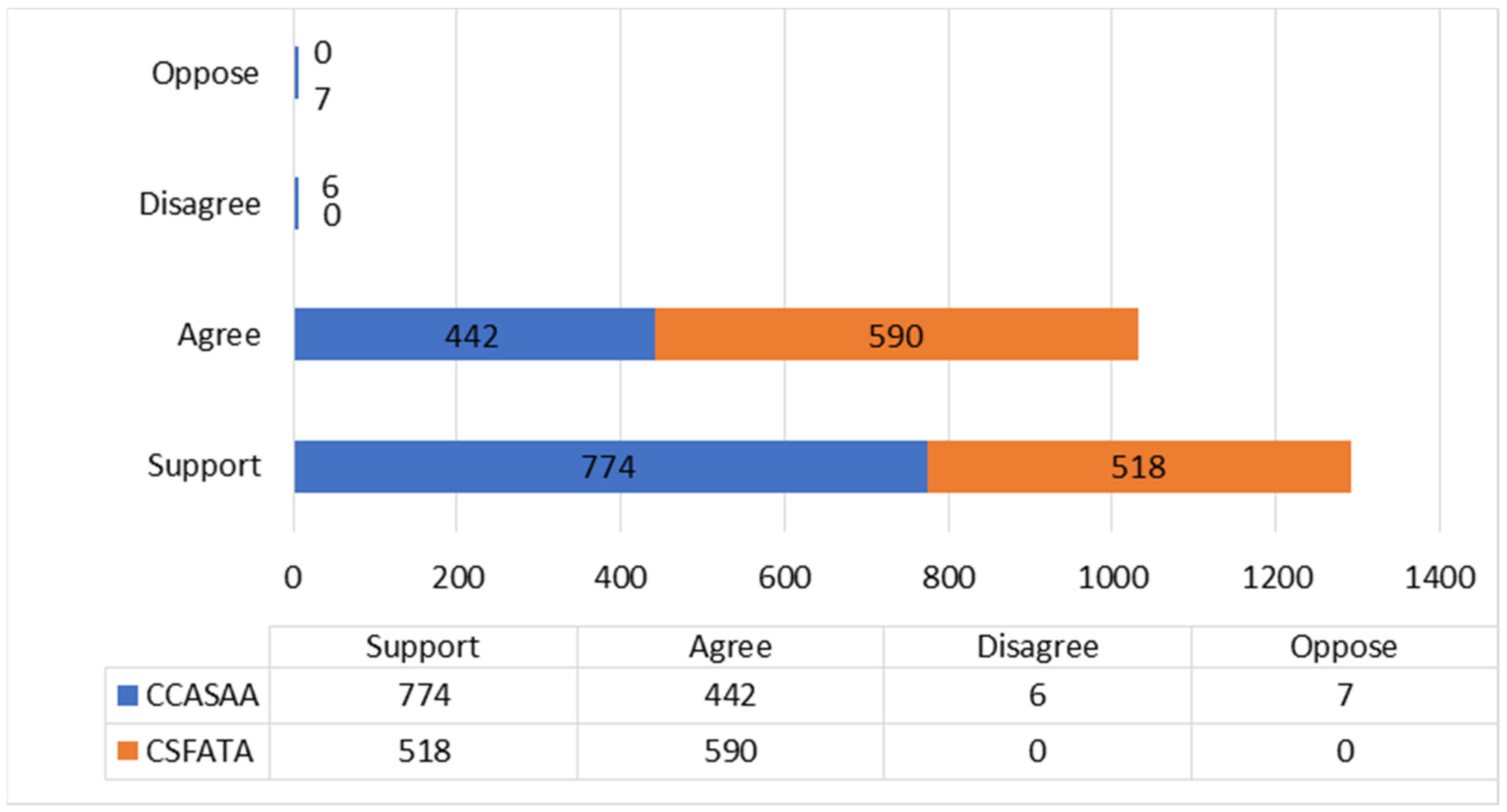 Ijerph 18 11150 g002