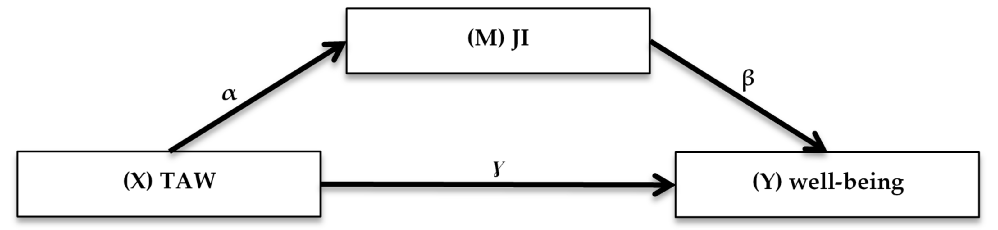 Ijerph 18 11154 g001
