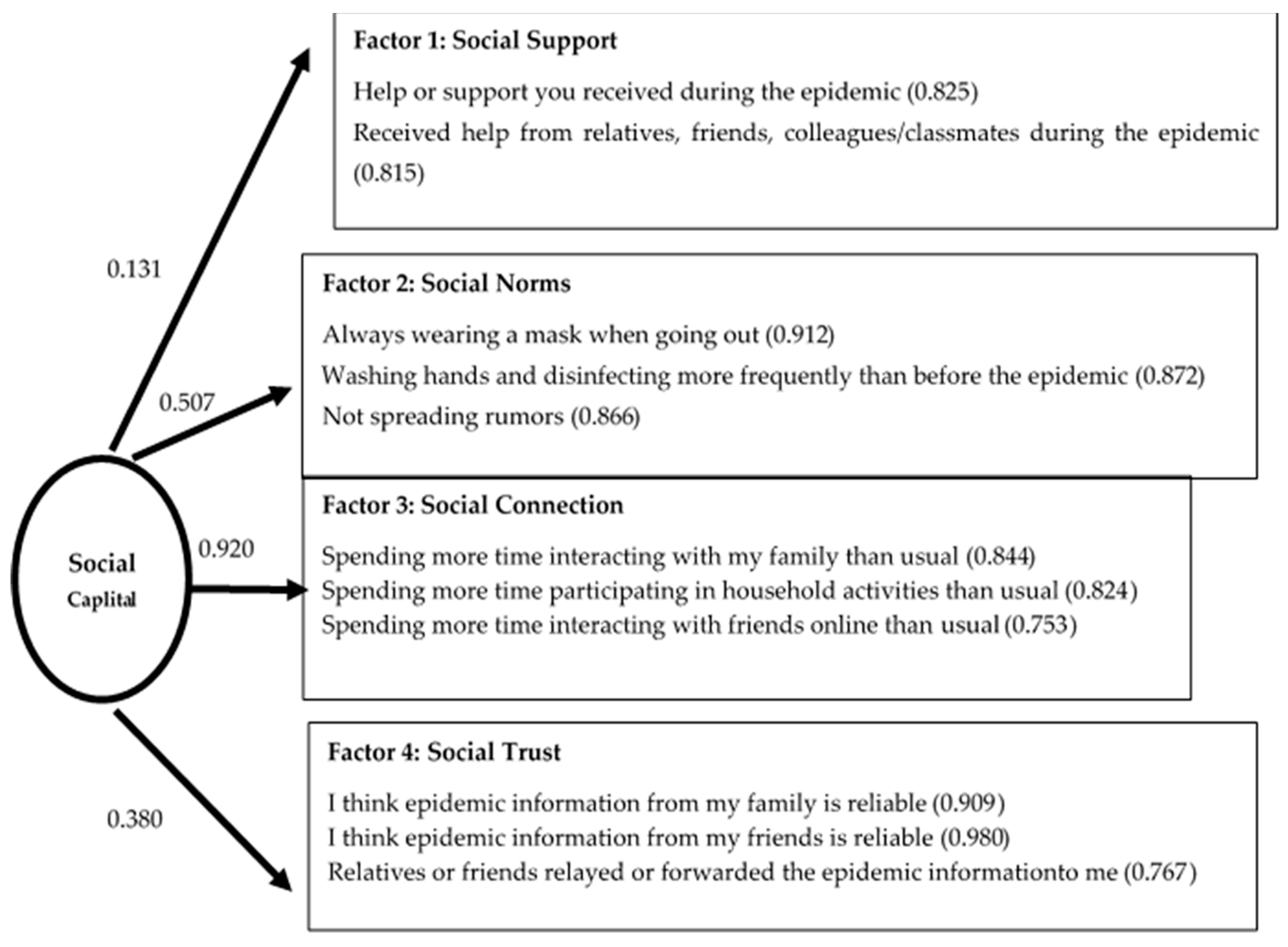 Ijerph 18 11155 g001
