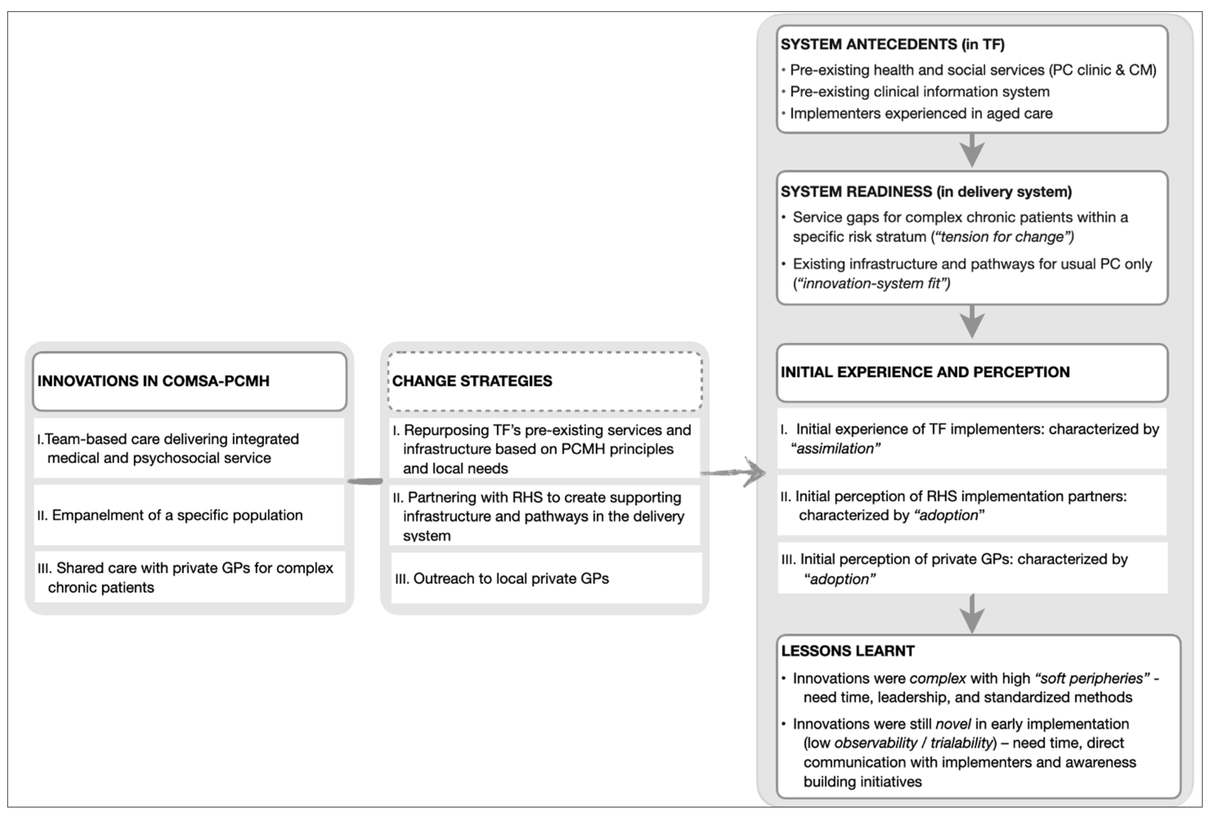 Ijerph 18 11160 g002 Ijerph 18 11160 g002