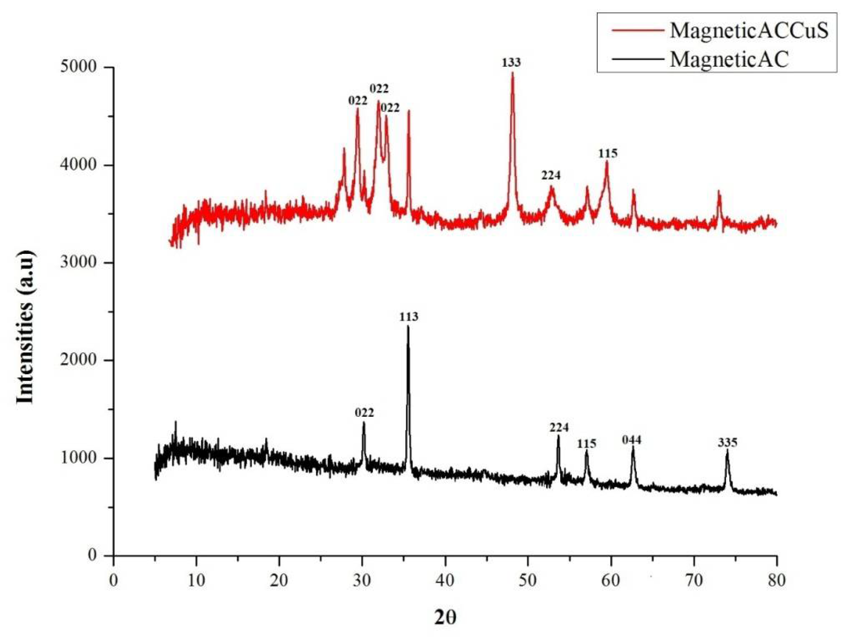 Ijerph 18 11163 g002